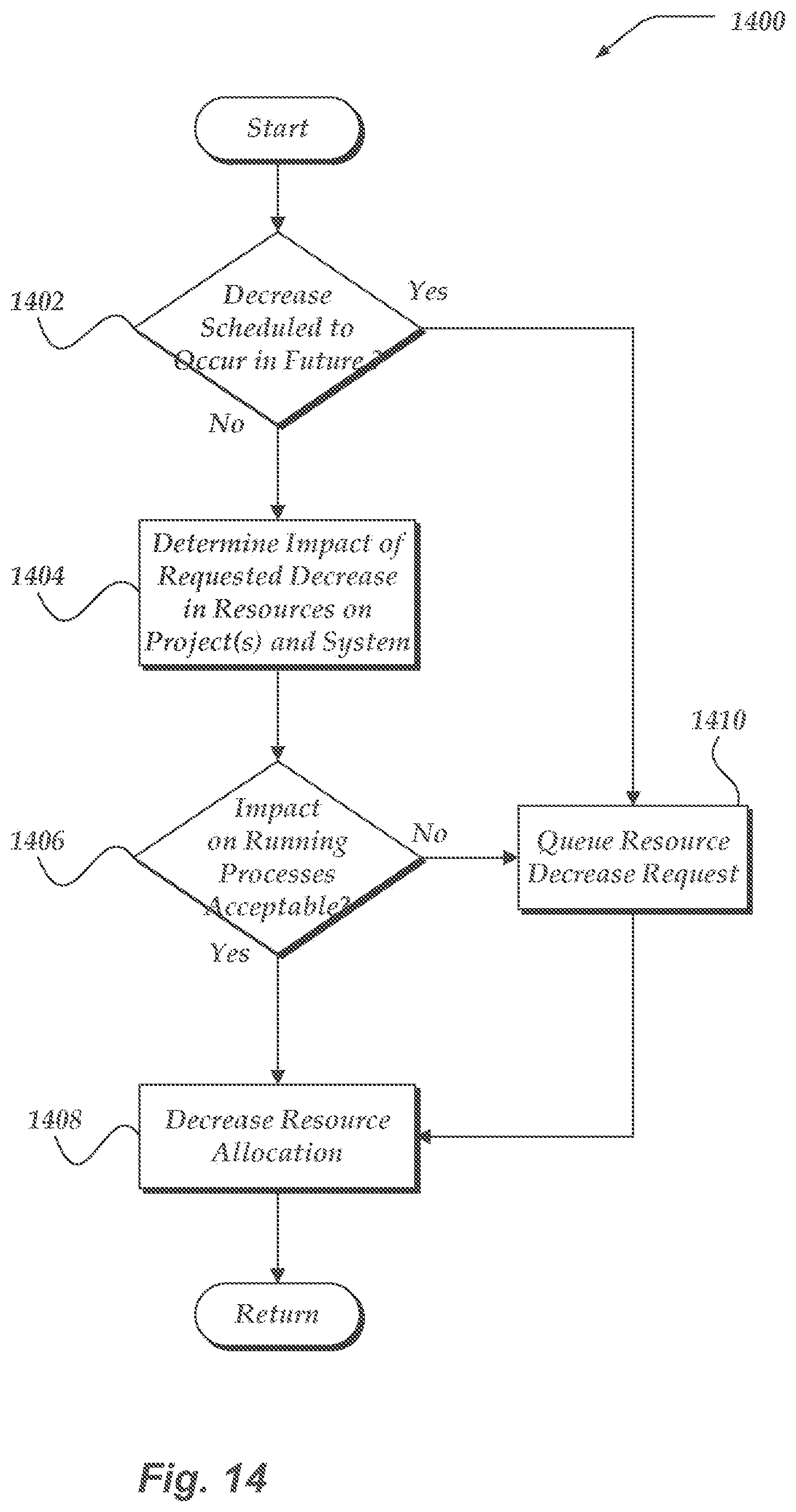 Patent US12155670 Figure 15 – Enabling role-based operations to be performed on machine data in a machine environment