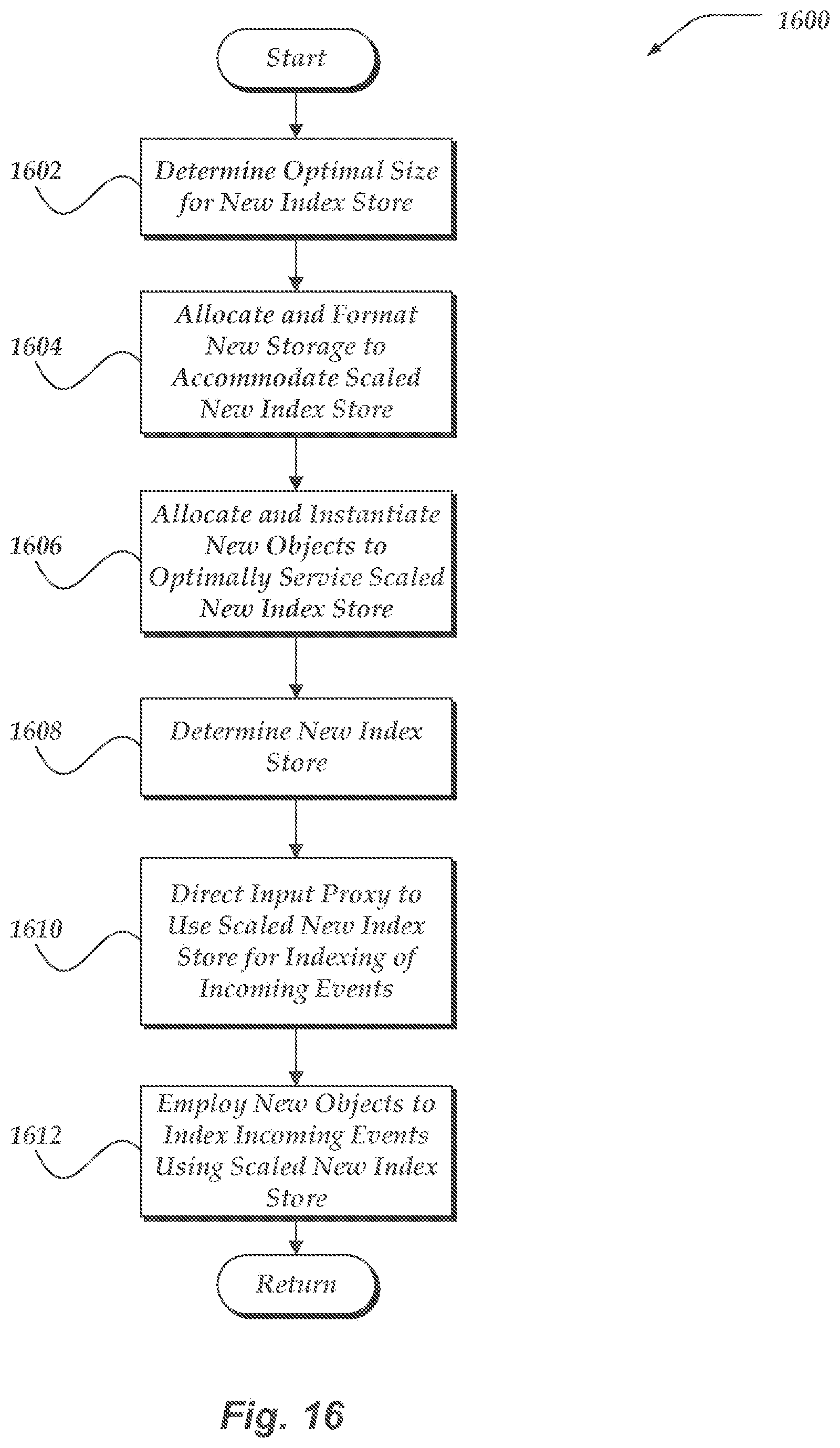 Patent US12155670 Figure 17 – Enabling role-based operations to be performed on machine data in a machine environment