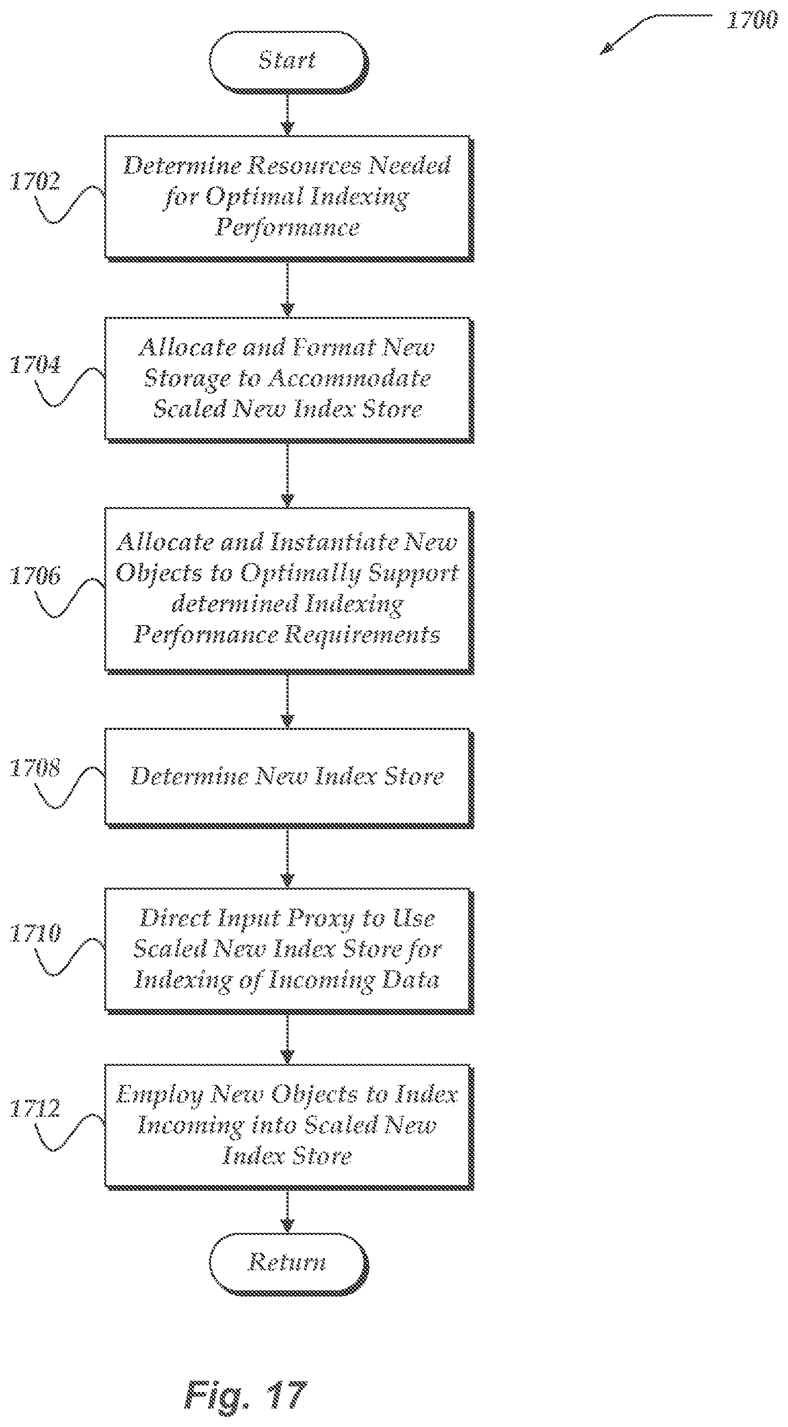 Patent US12155670 Figure 18 – Enabling role-based operations to be performed on machine data in a machine environment