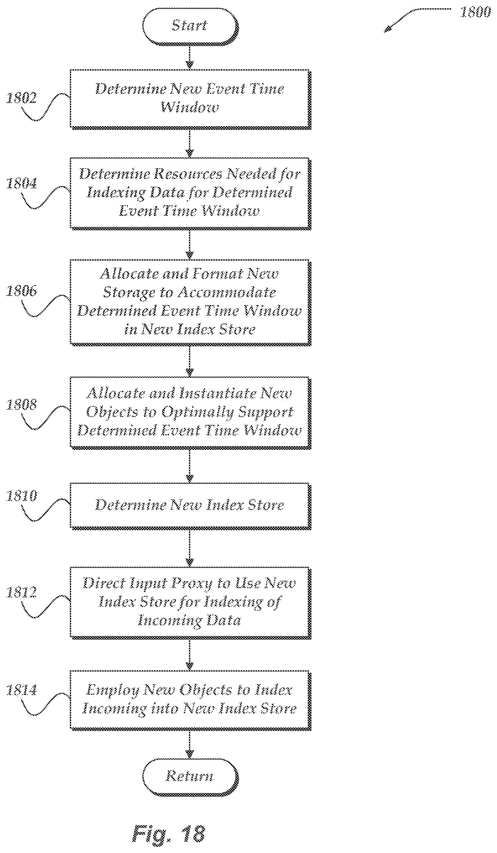 Patent US12155670 Figure 19 – Enabling role-based operations to be performed on machine data in a machine environment