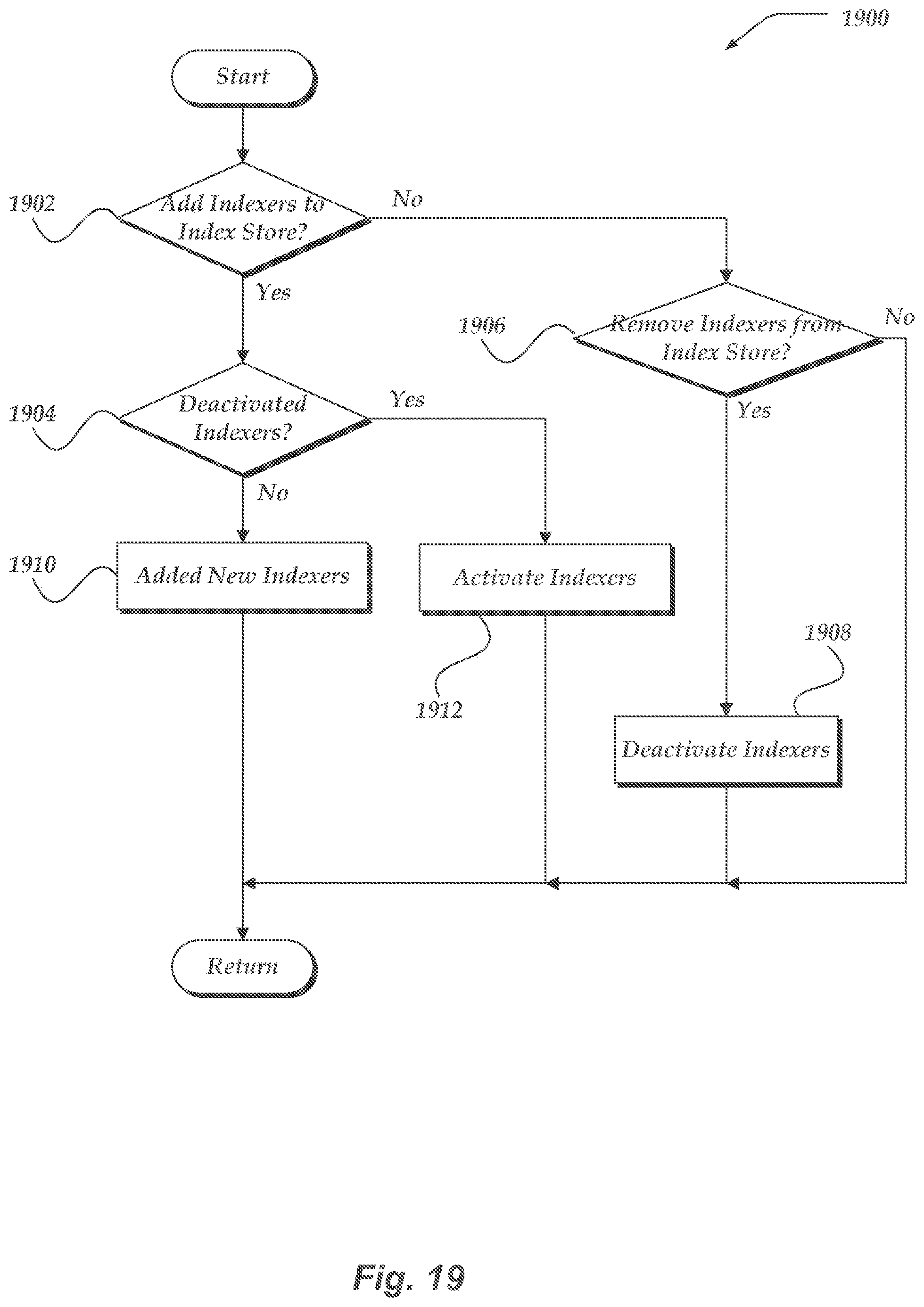 Patent US12155670 Figure 20 – Enabling role-based operations to be performed on machine data in a machine environment