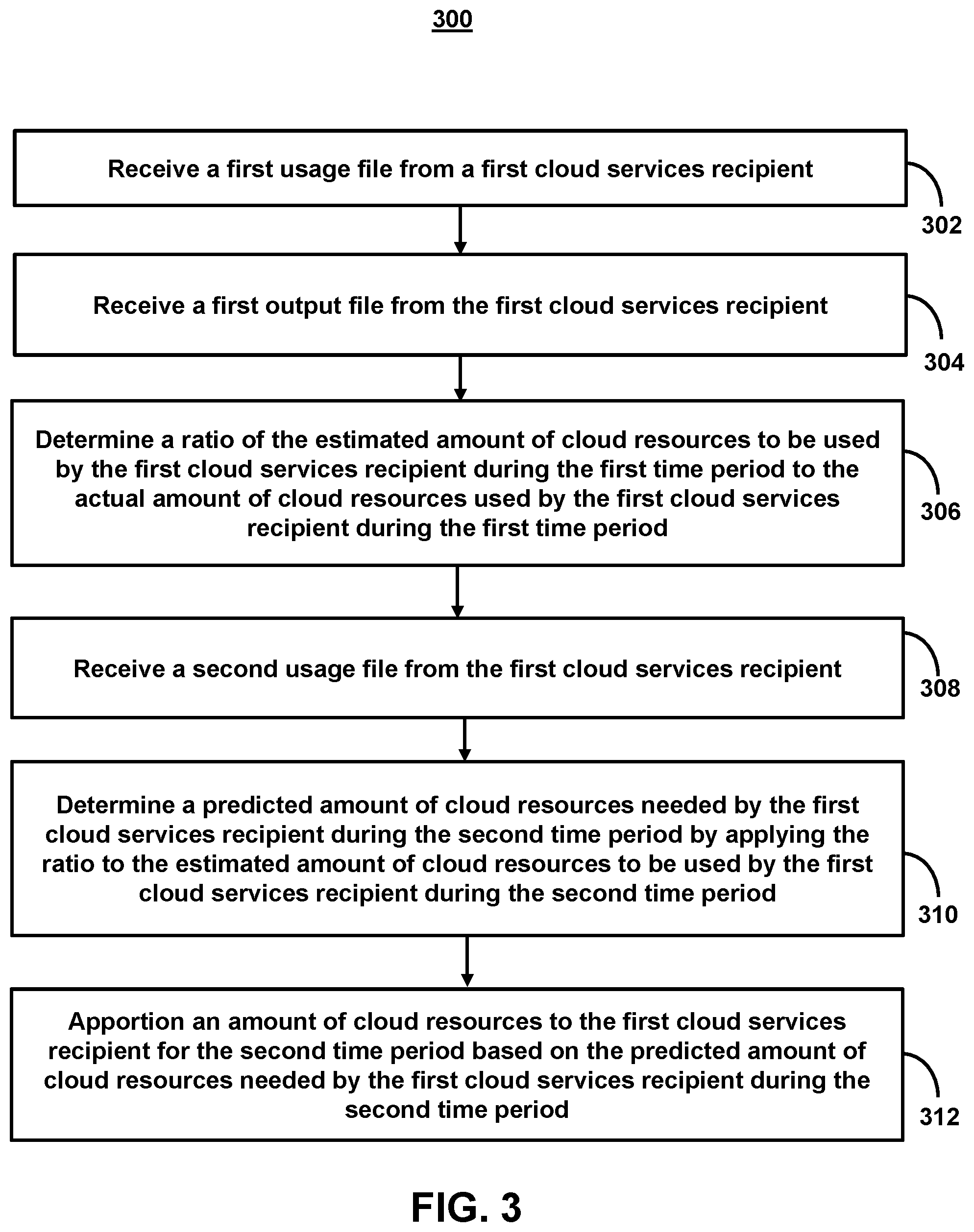 Patent US12155671 Figure 3 – Methods and systems for provisioning cloud computing services