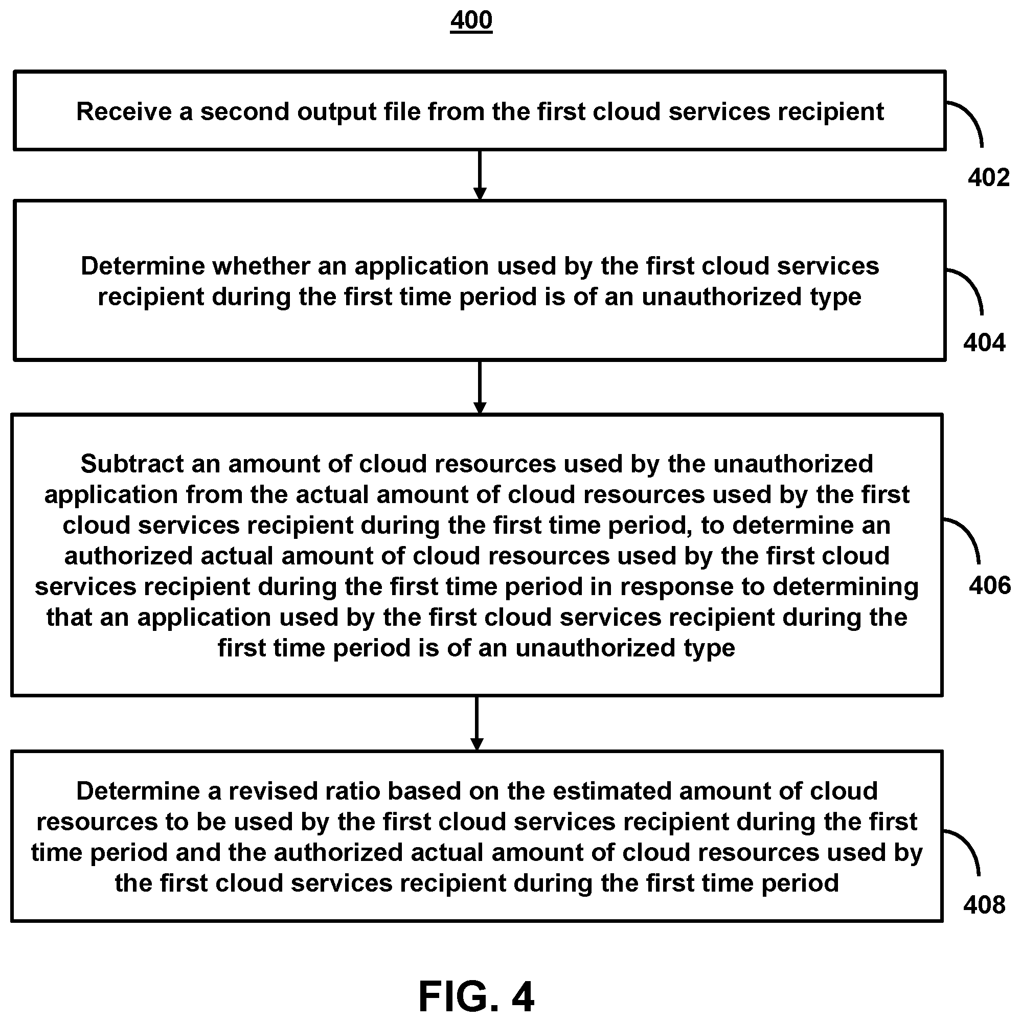 Patent US12155671 Figure 4 – Methods and systems for provisioning cloud computing services