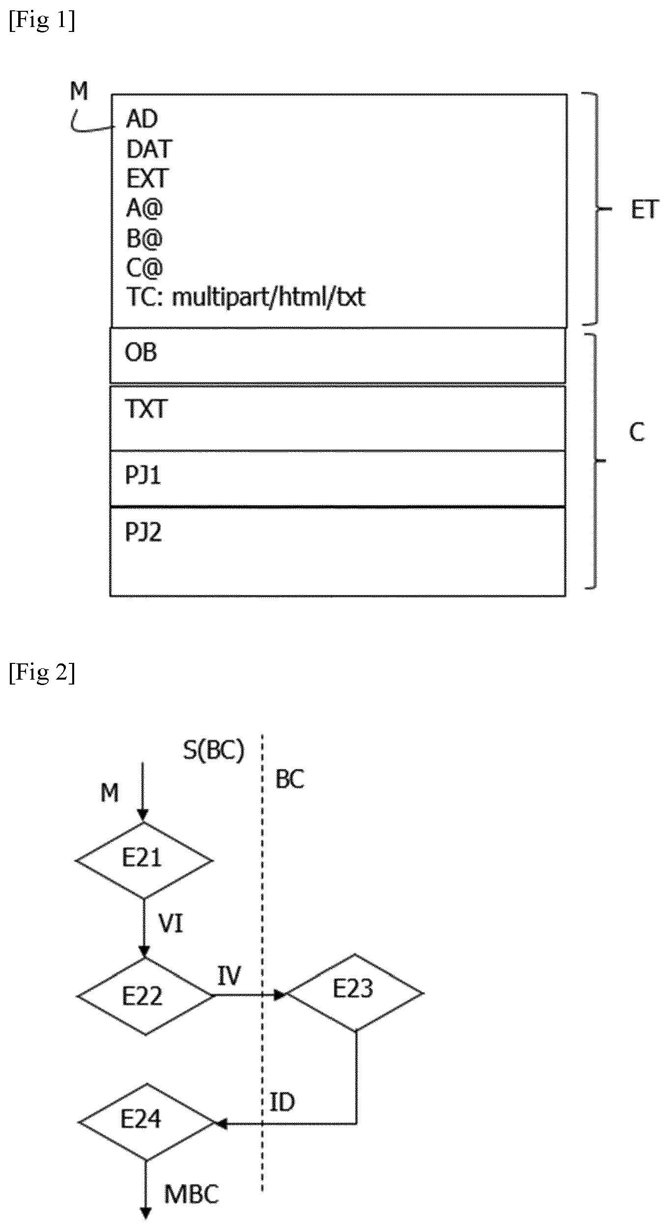 Patent US12155672 Figure 1 – Method for creating an electronic message the integrity of which is guaranteed and verifiable according to the mime standard