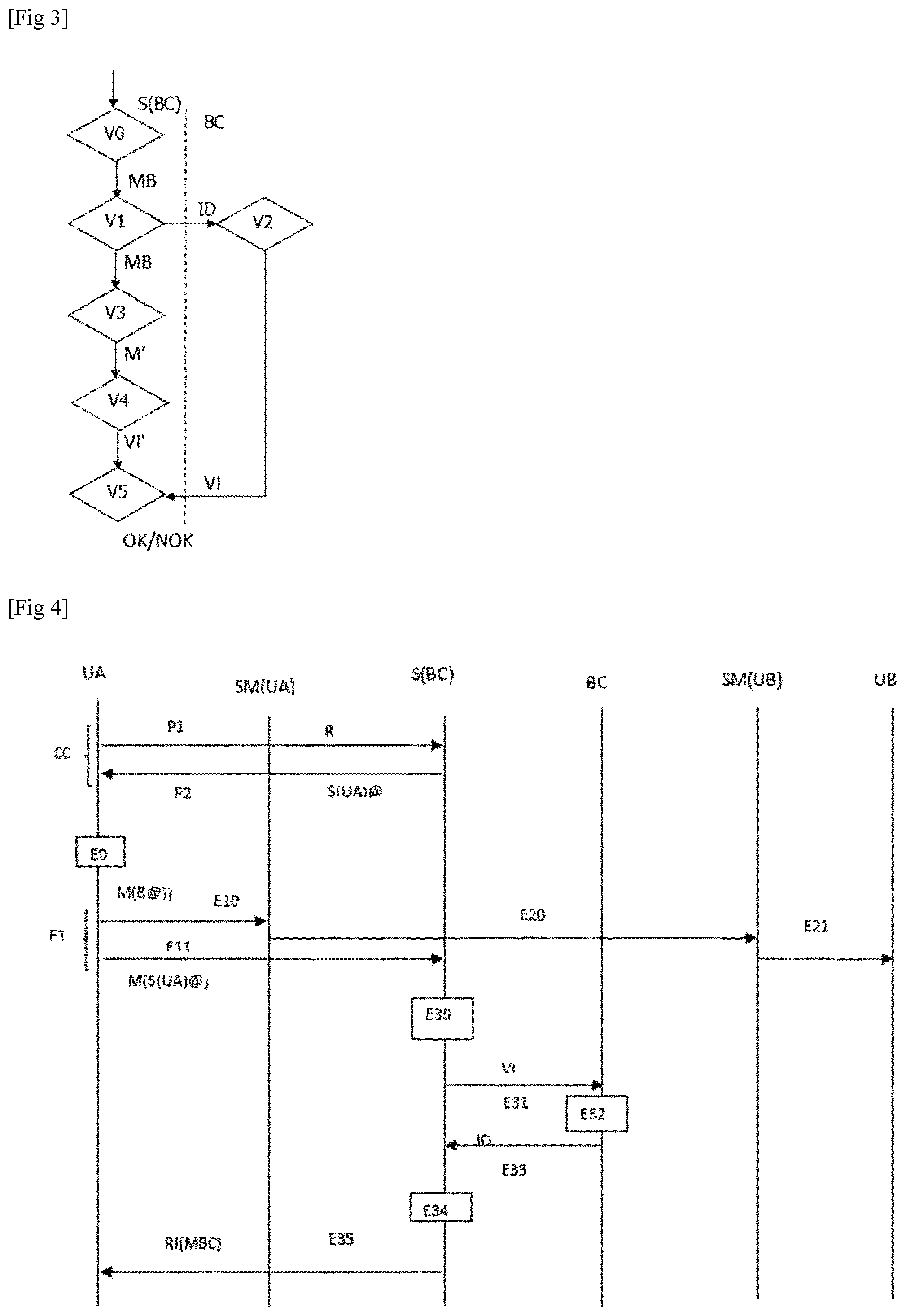 Patent US12155672 Figure 2 – Method for creating an electronic message the integrity of which is guaranteed and verifiable according to the mime standard