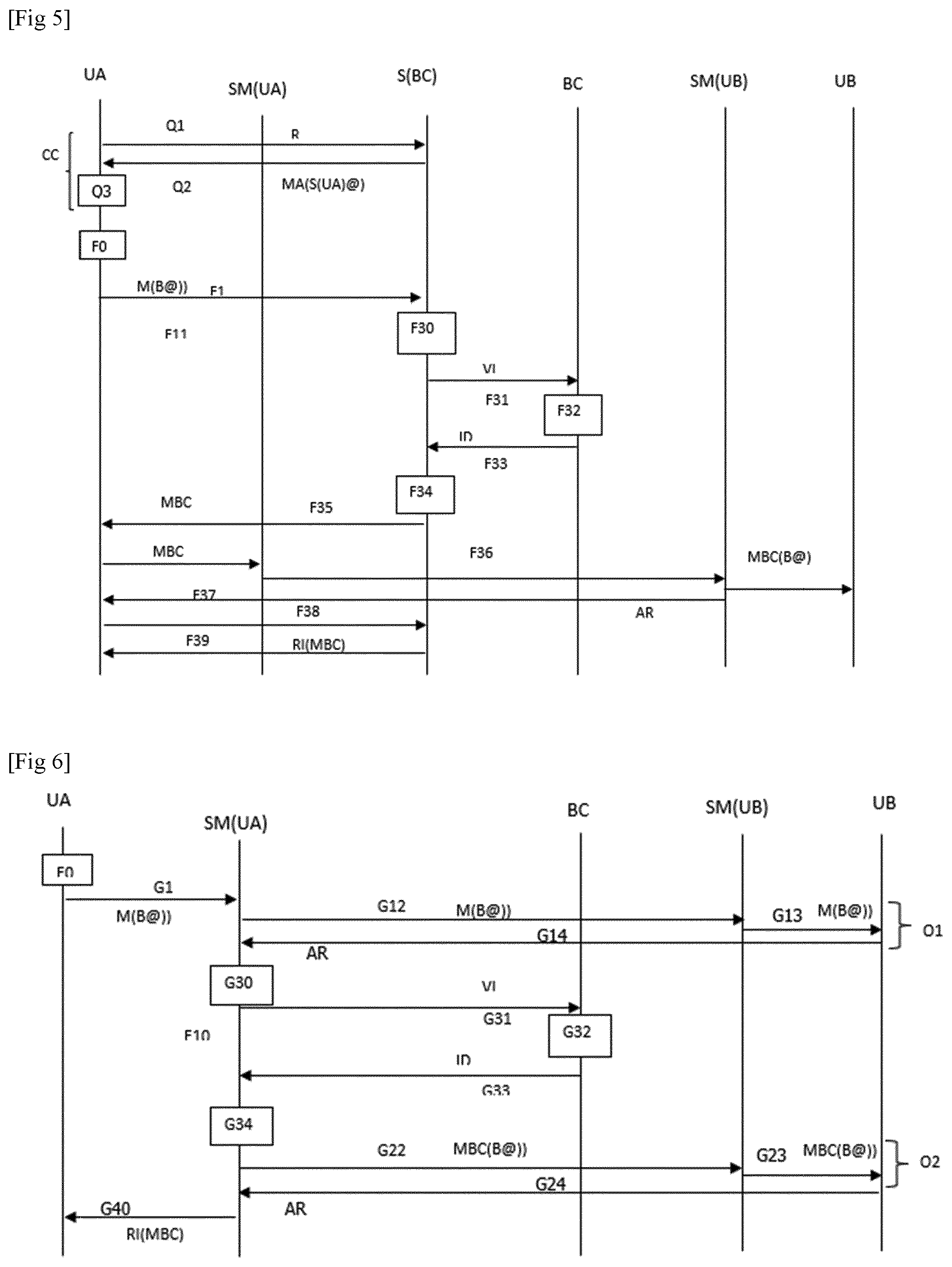 Patent US12155672 Figure 3 – Method for creating an electronic message the integrity of which is guaranteed and verifiable according to the mime standard