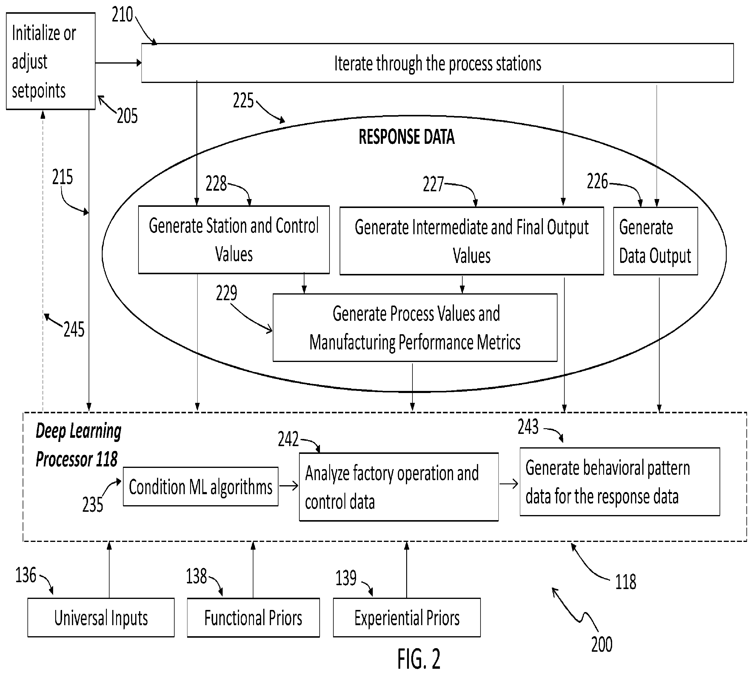 Patent US12155673 Figure 2 – Dynamic monitoring and securing of factory processes, equipment and automated systems