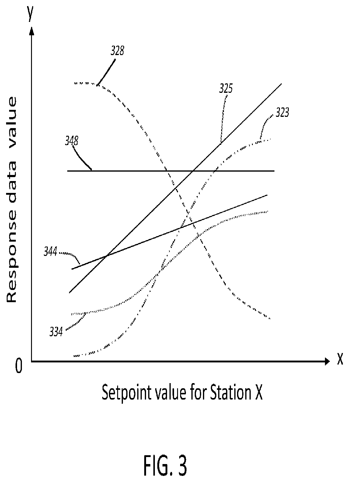 Patent US12155673 Figure 3 – Dynamic monitoring and securing of factory processes, equipment and automated systems