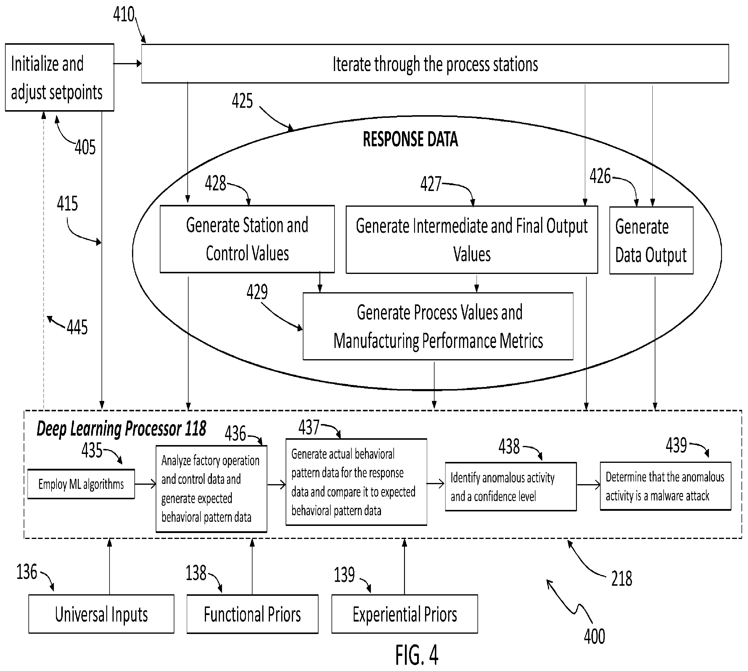 Patent US12155673 Figure 4 – Dynamic monitoring and securing of factory processes, equipment and automated systems