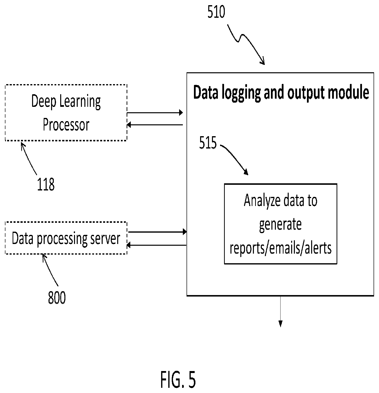 Patent US12155673 Figure 5 – Dynamic monitoring and securing of factory processes, equipment and automated systems