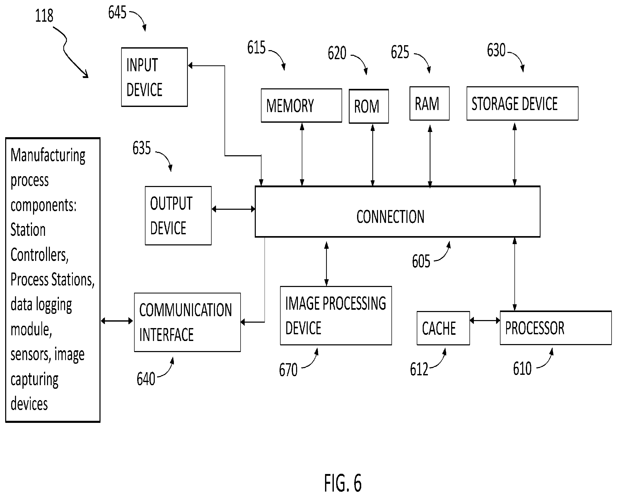 Patent US12155673 Figure 6 – Dynamic monitoring and securing of factory processes, equipment and automated systems