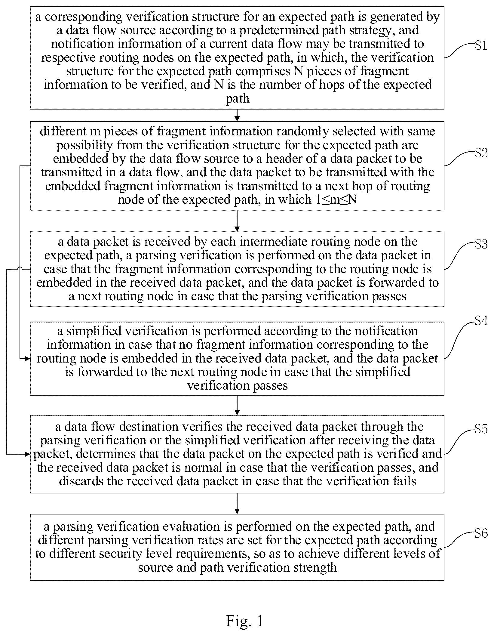 Patent US12155675 Figure 1 – Verification method for fast source and path embedded with random authentication