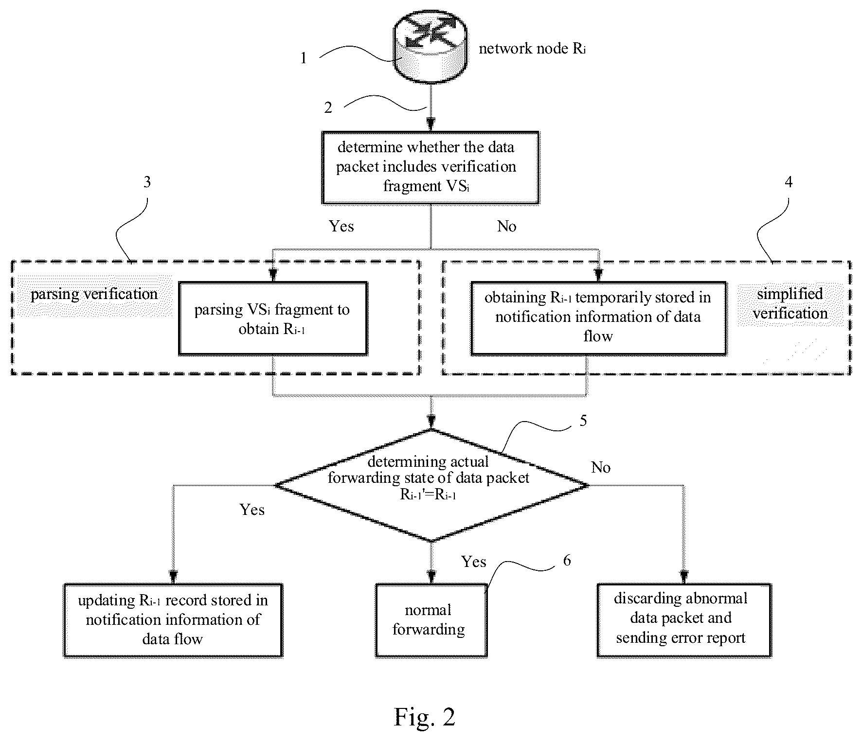 Patent US12155675 Figure 2 – Verification method for fast source and path embedded with random authentication