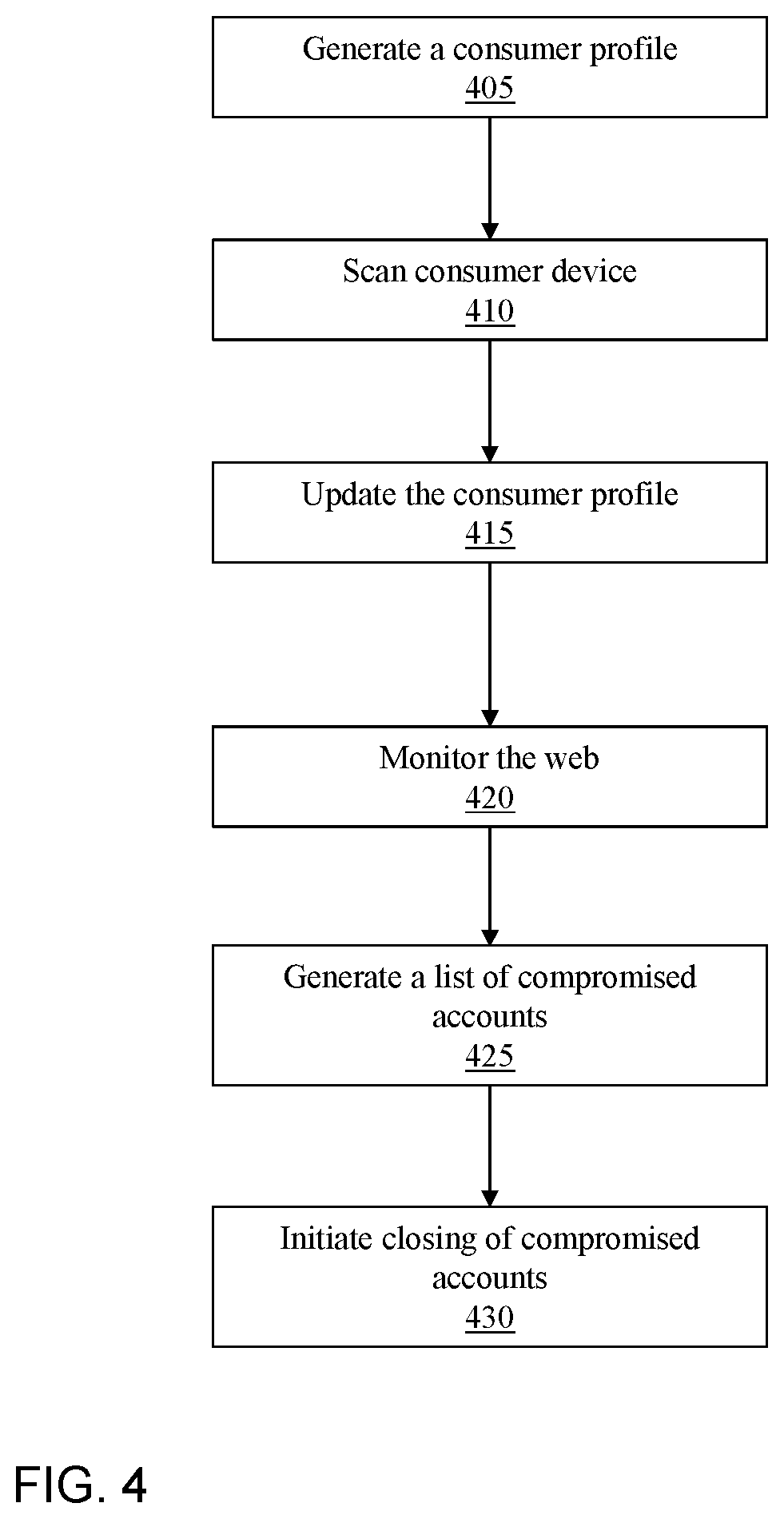 Patent US12155676 Figure 4 – Consumer threat intelligence service