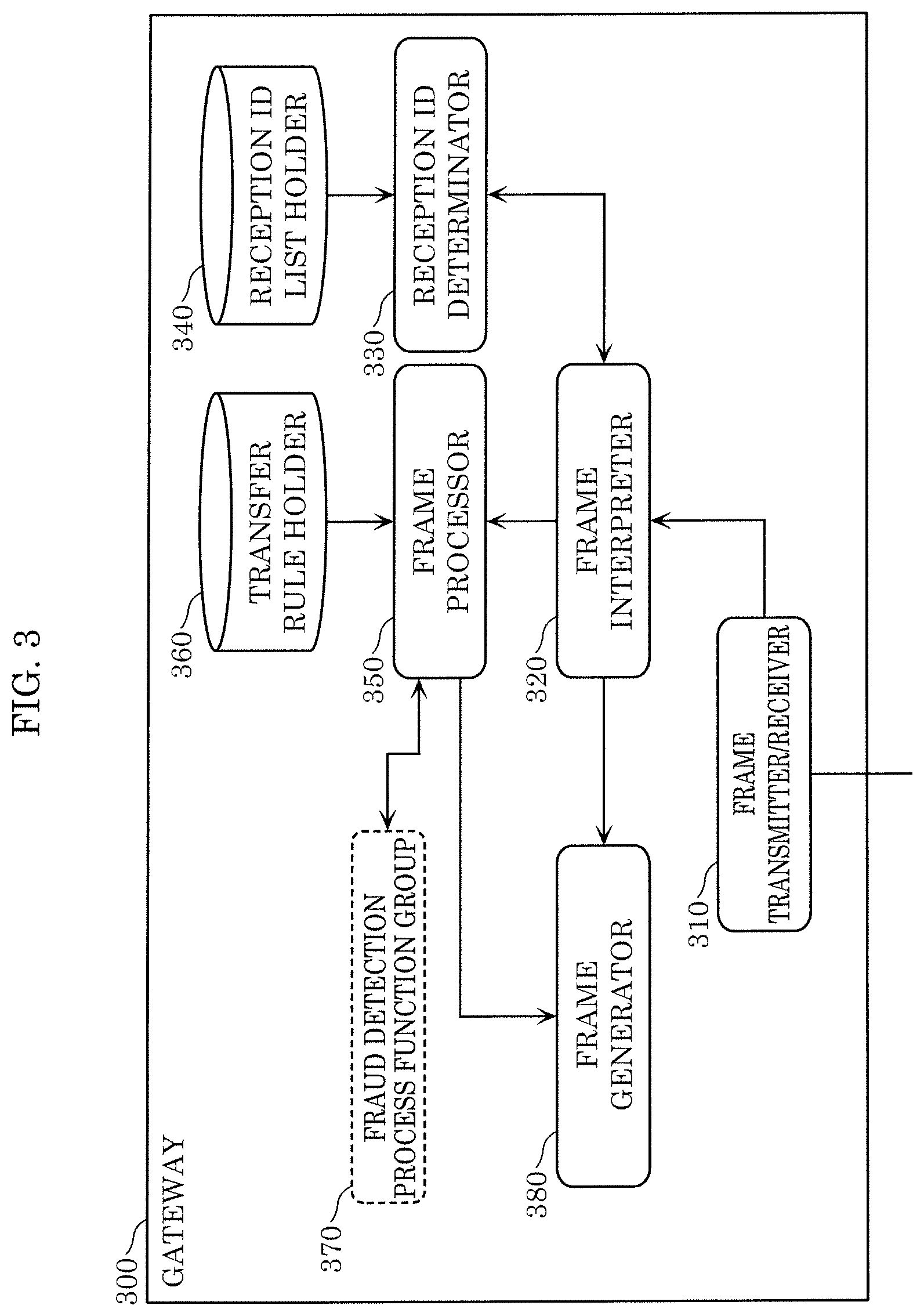 Patent US12155677 Figure 3 – Fraud detection method, fraud detection device, and recording medium