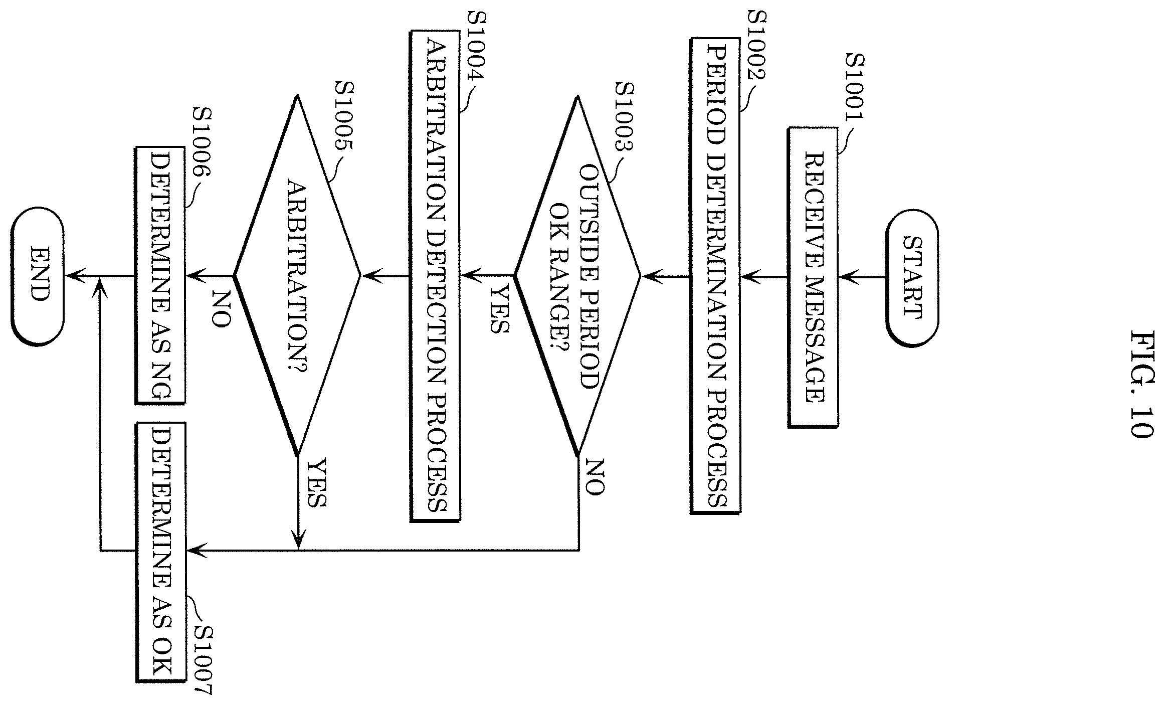Patent US12155677 Figure 7 – Fraud detection method, fraud detection device, and recording medium