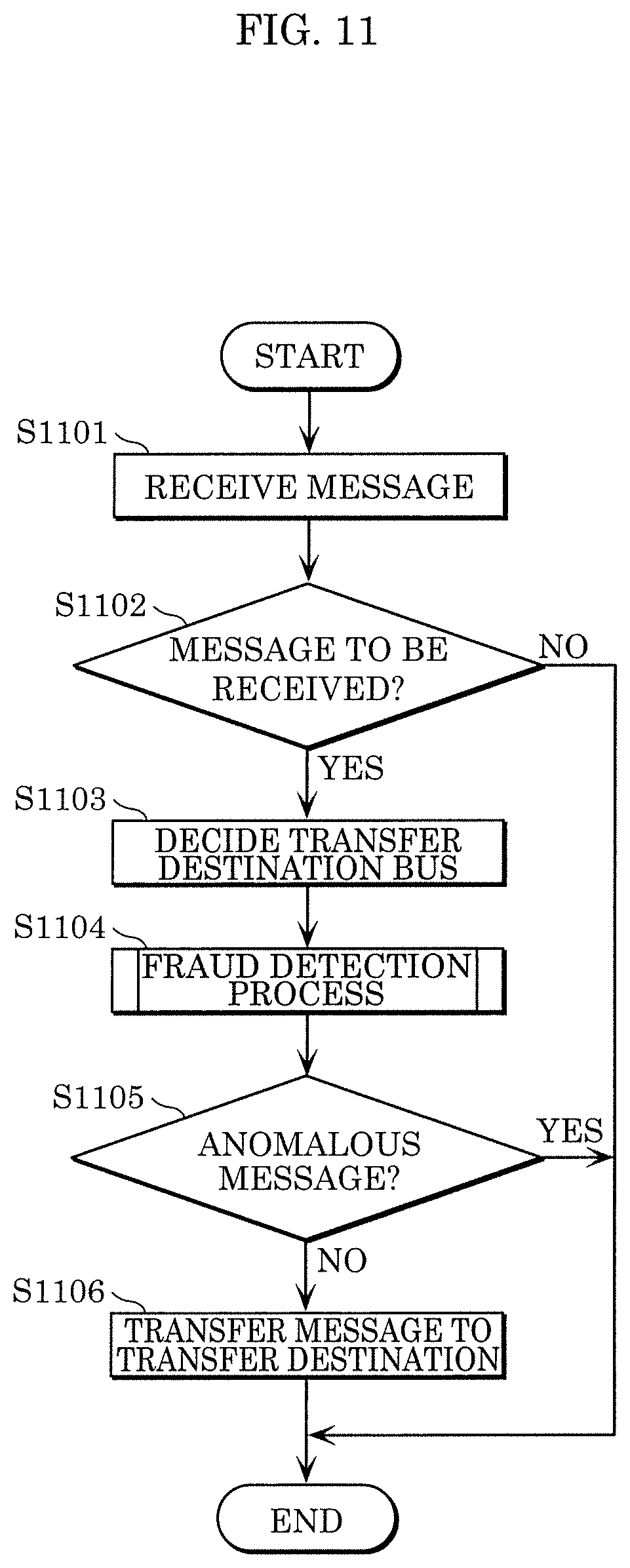 Patent US12155677 Figure 8 – Fraud detection method, fraud detection device, and recording medium