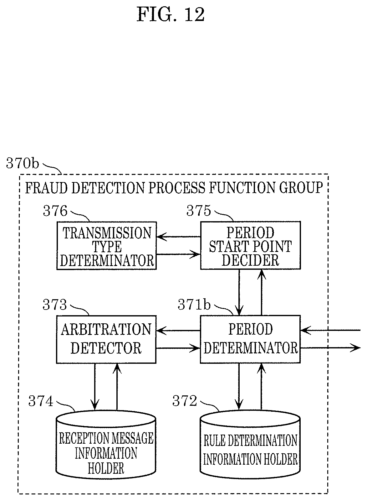 Patent US12155677 Figure 9 – Fraud detection method, fraud detection device, and recording medium