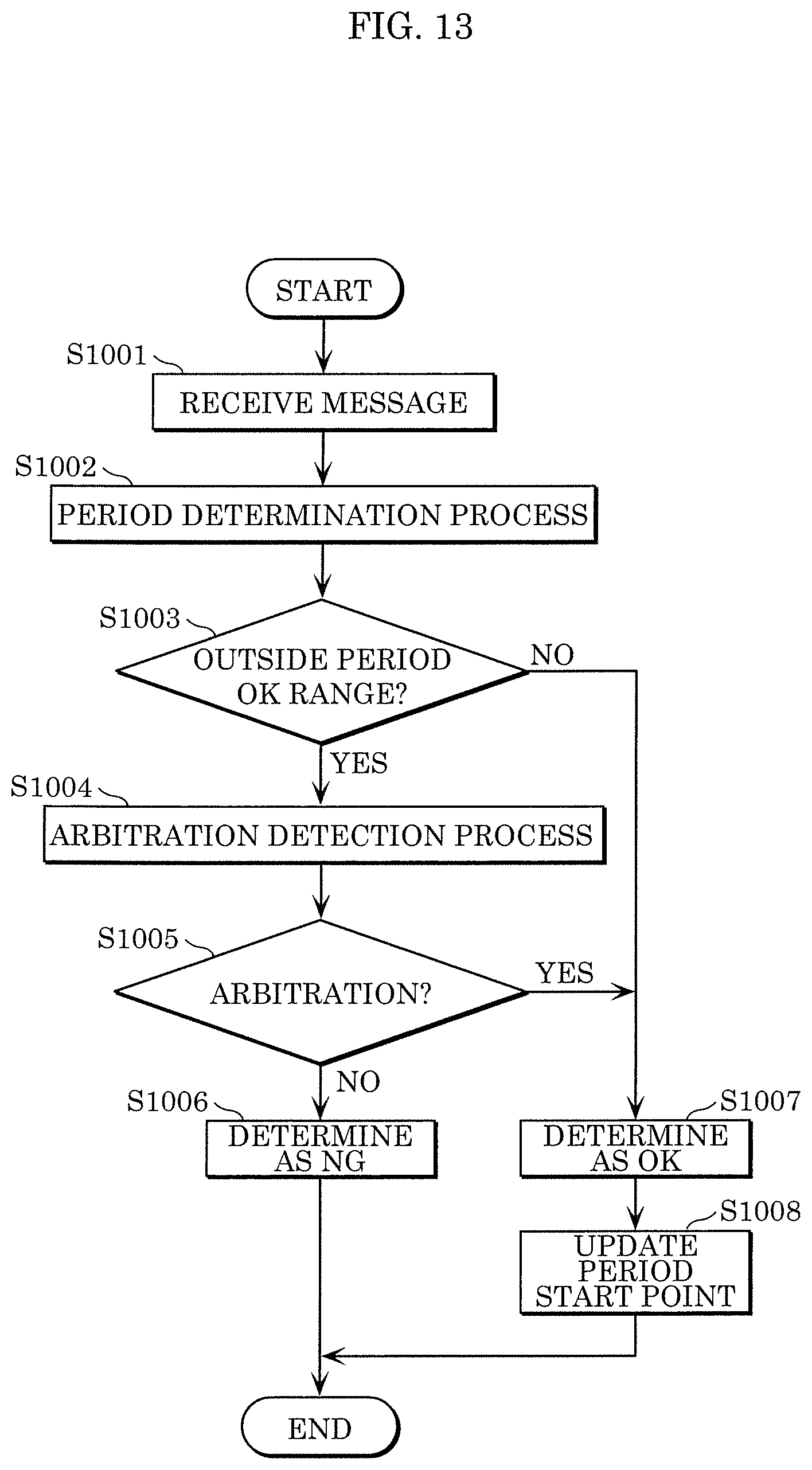 Patent US12155677 Figure 10 – Fraud detection method, fraud detection device, and recording medium