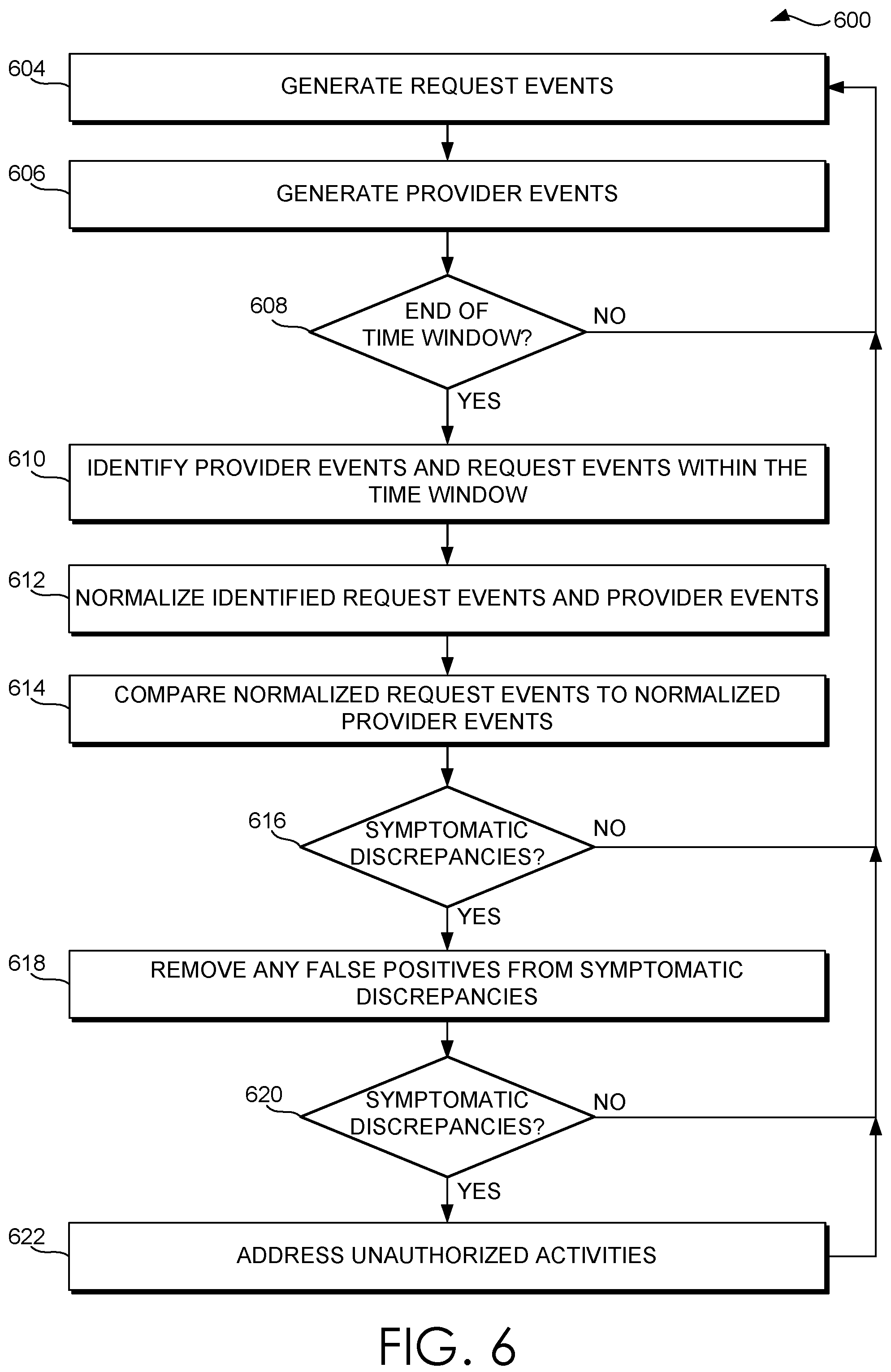 Patent US12155678 Figure 5 – Detecting and mitigating leaked cloud authorization keys