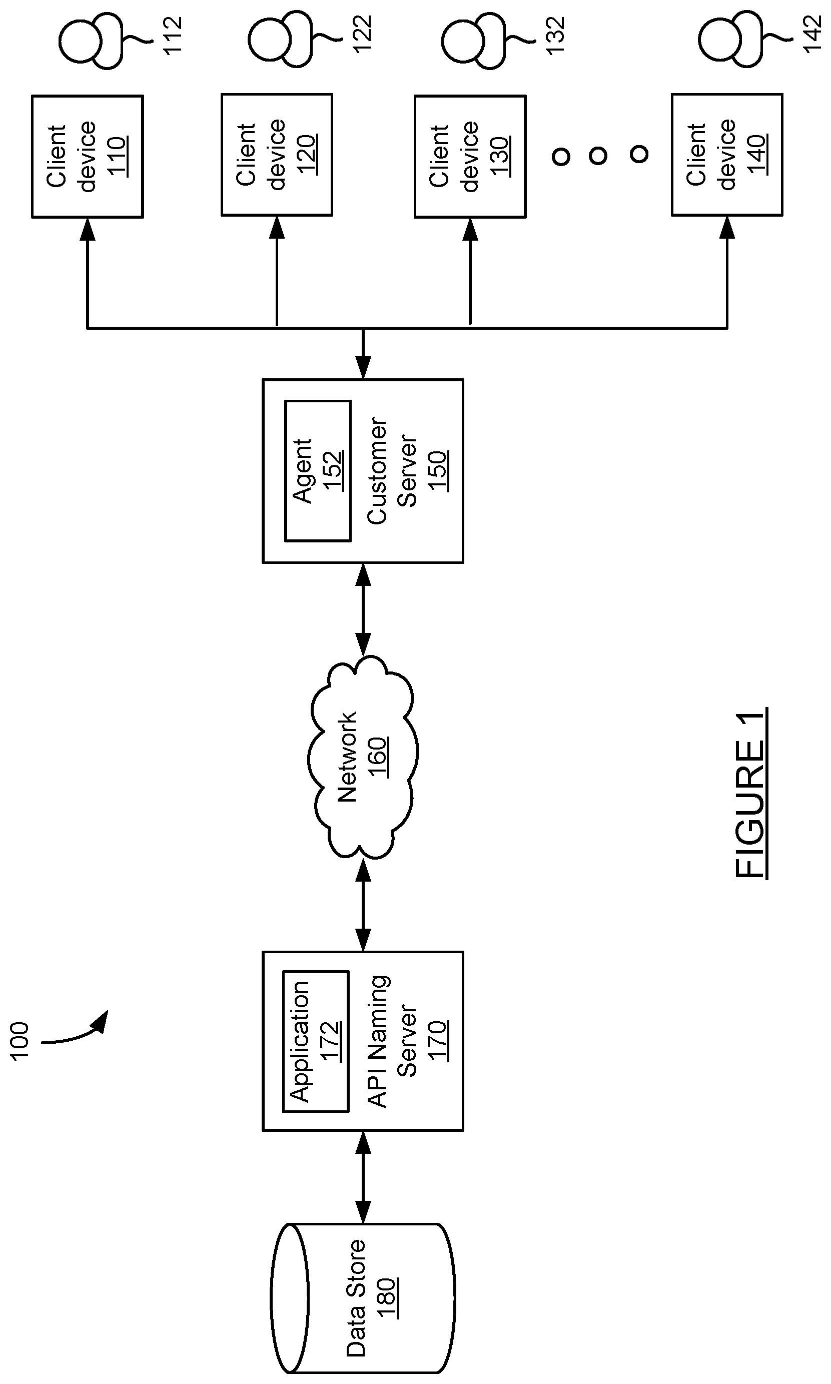 Patent US12155679 Figure 1 – Session based anomaly dectection