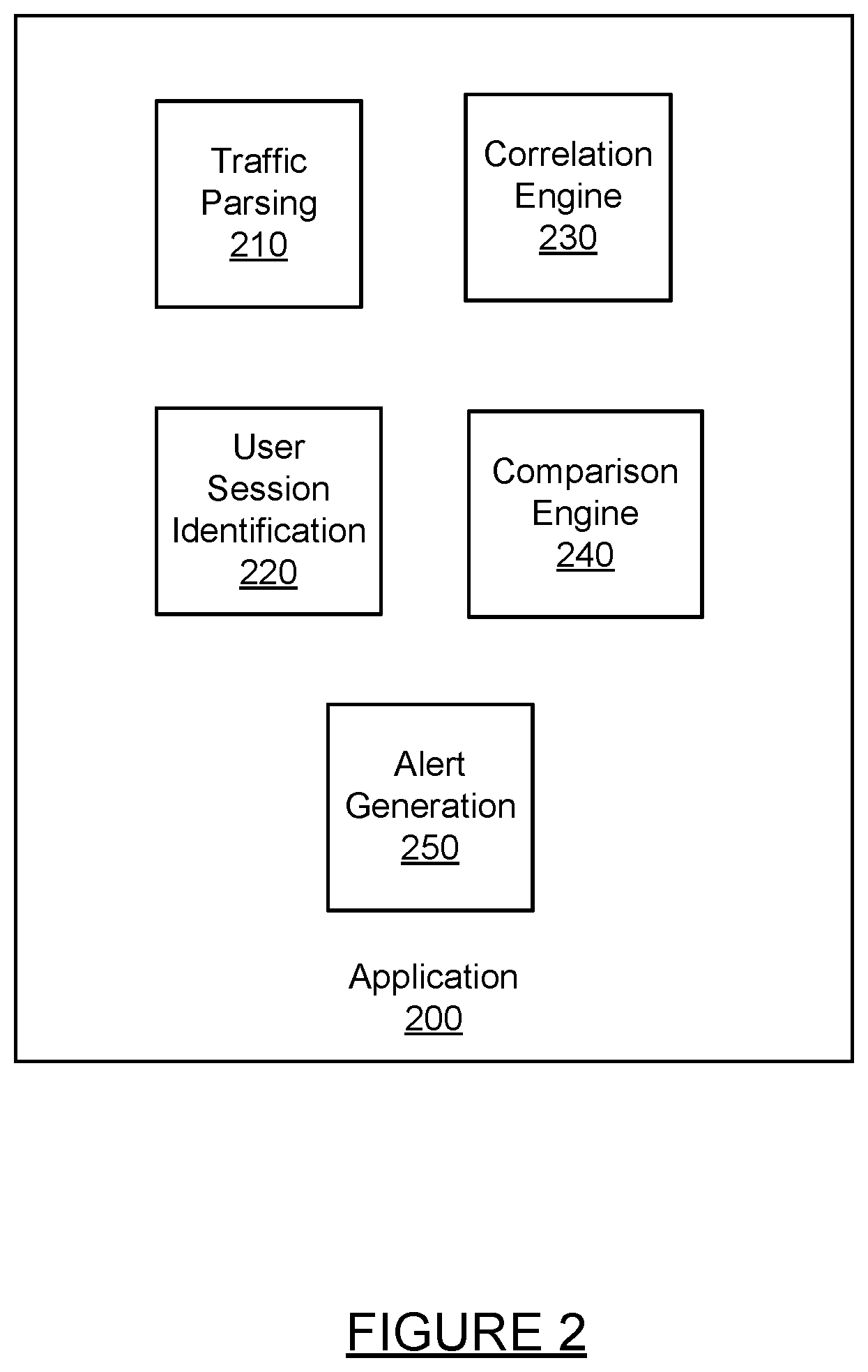 Patent US12155679 Figure 2 – Session based anomaly dectection