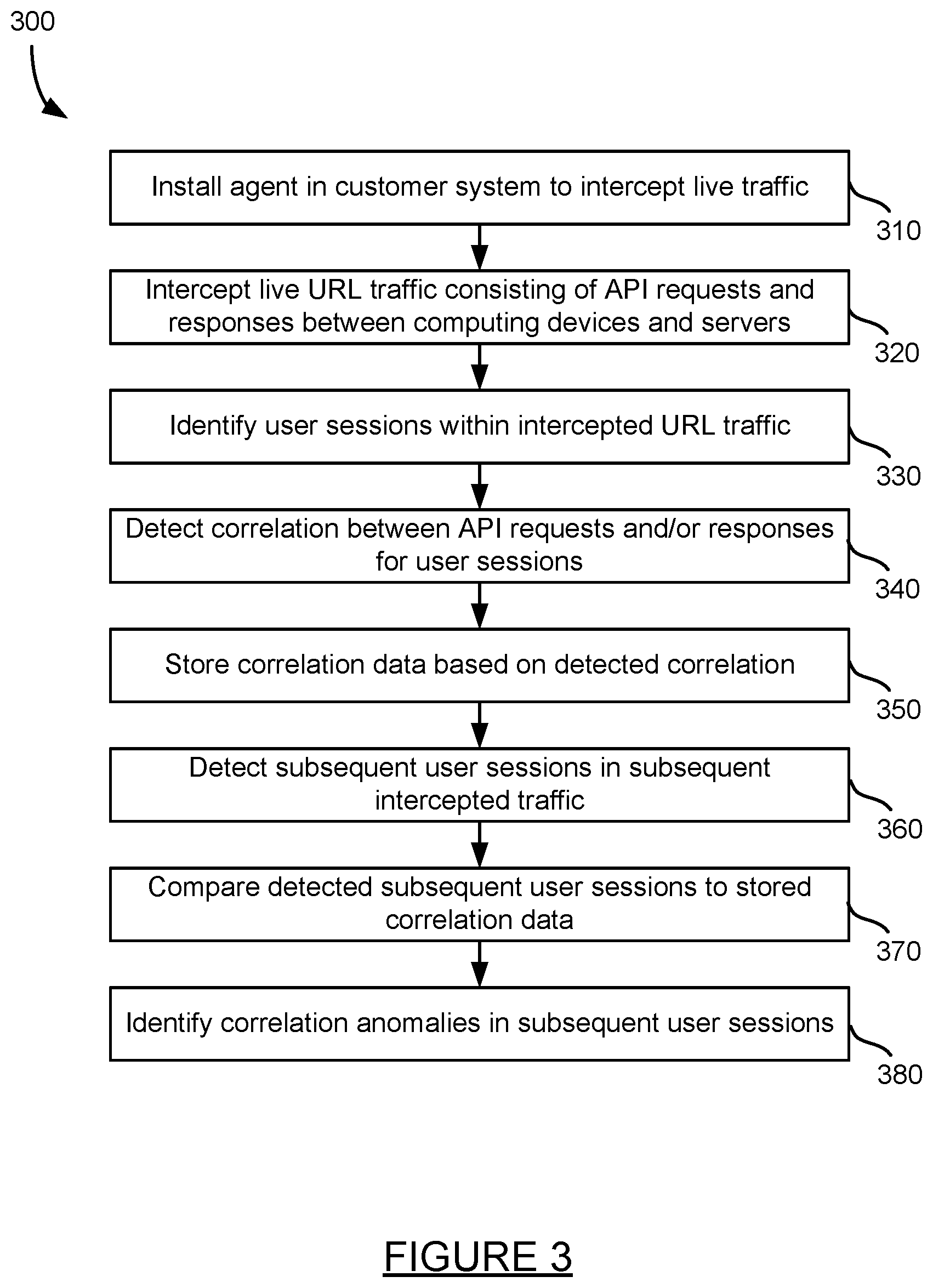 Patent US12155679 Figure 3 – Session based anomaly dectection