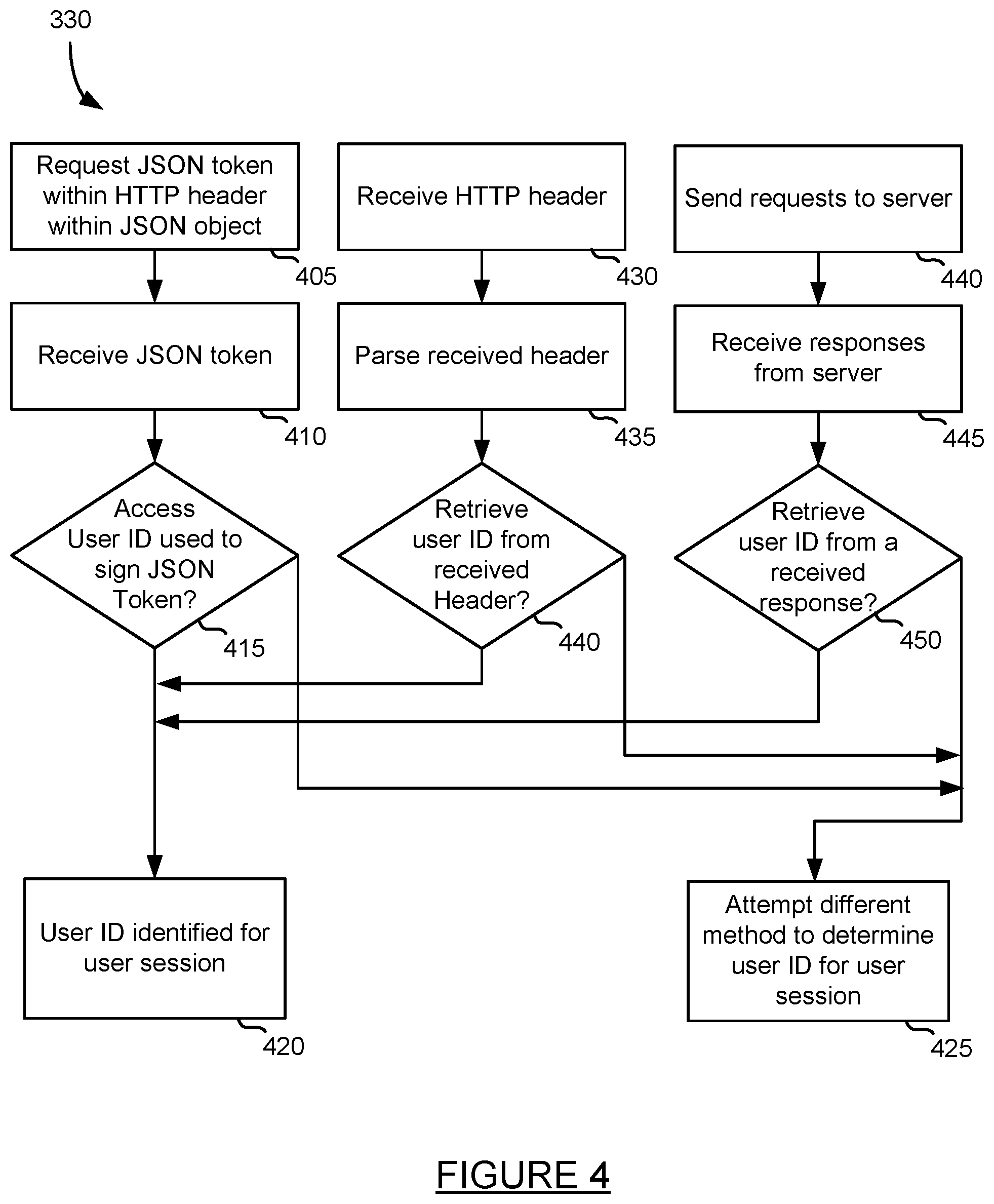 Patent US12155679 Figure 4 – Session based anomaly dectection
