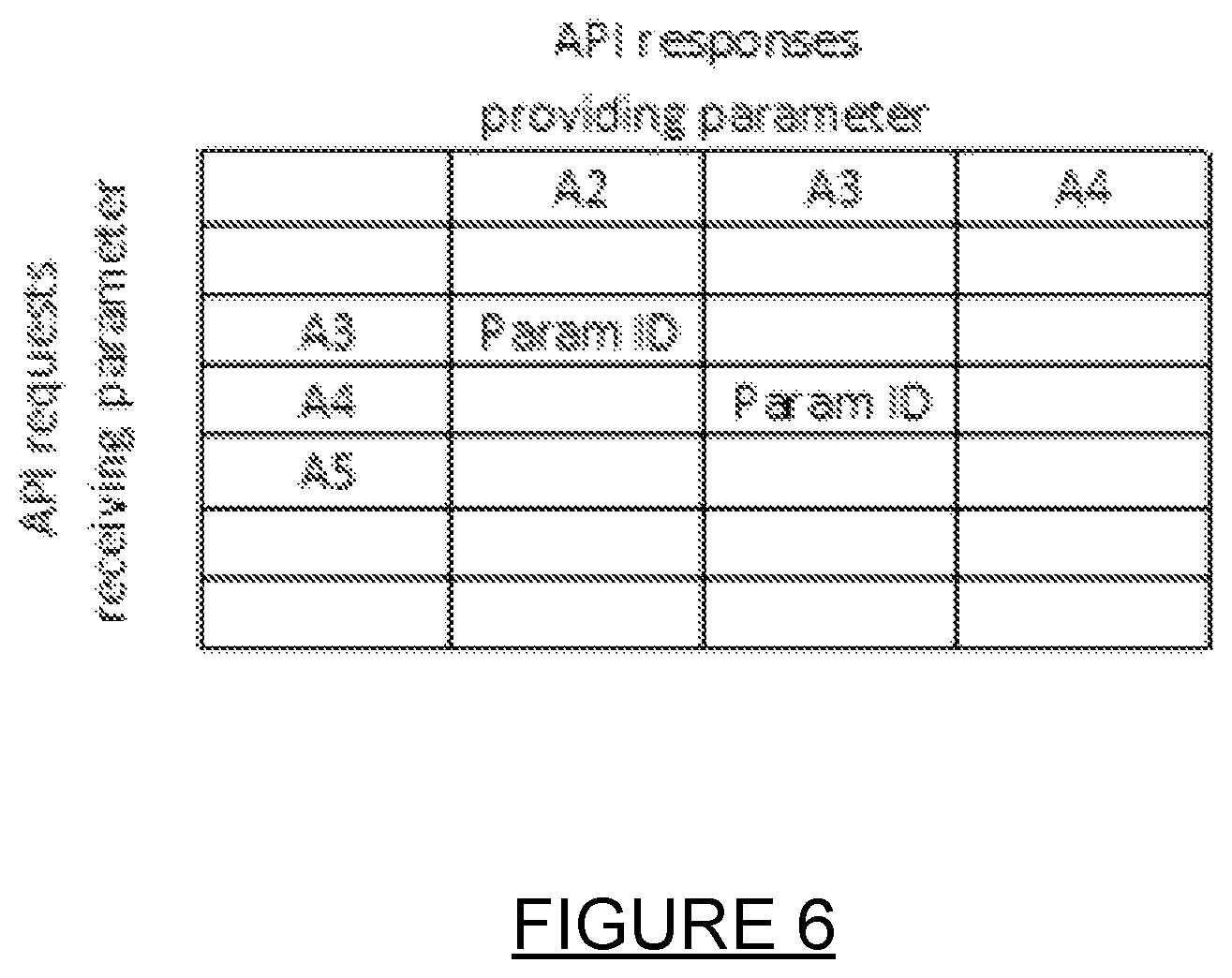 Patent US12155679 Figure 6 – Session based anomaly dectection