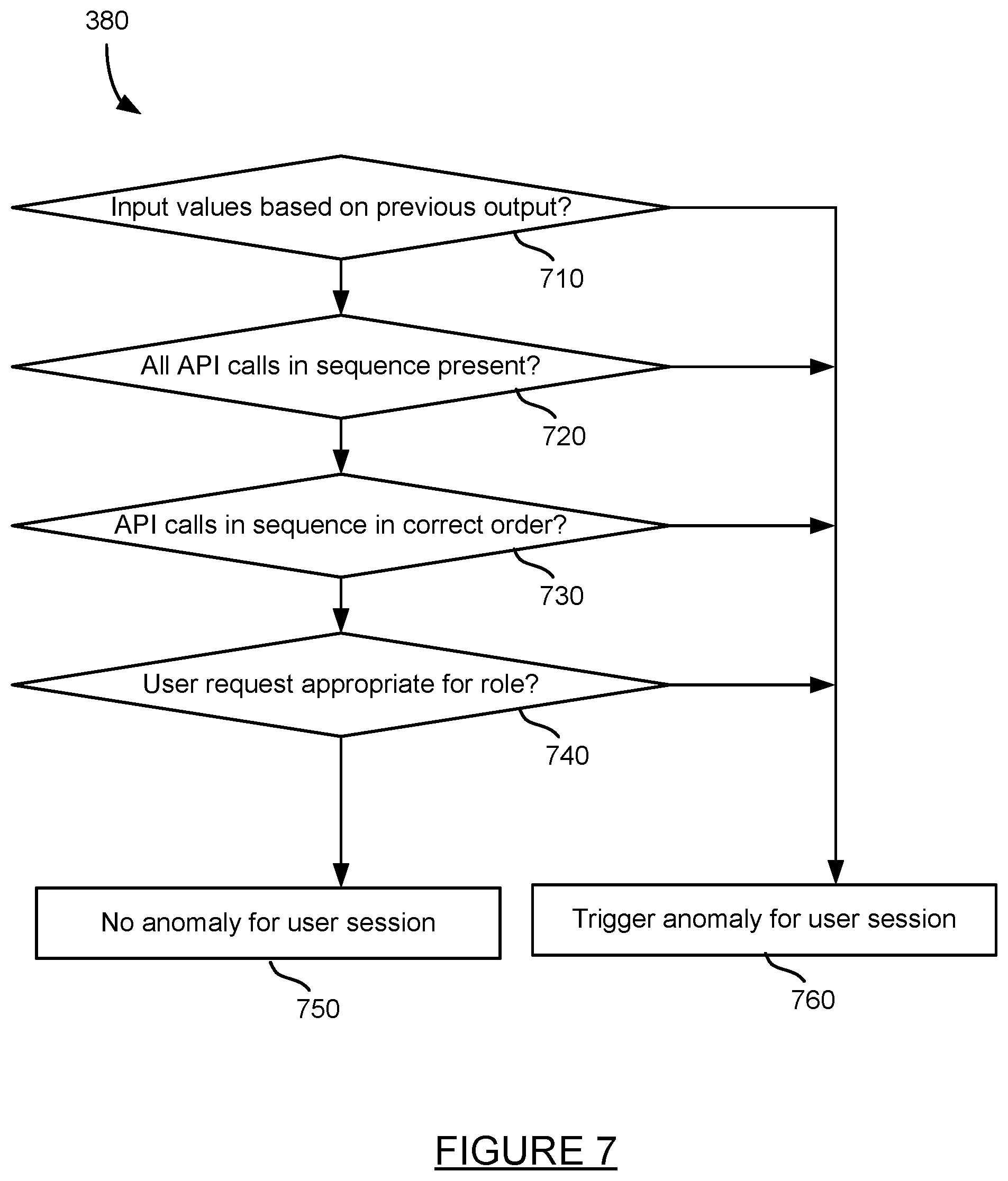 Patent US12155679 Figure 7 – Session based anomaly dectection