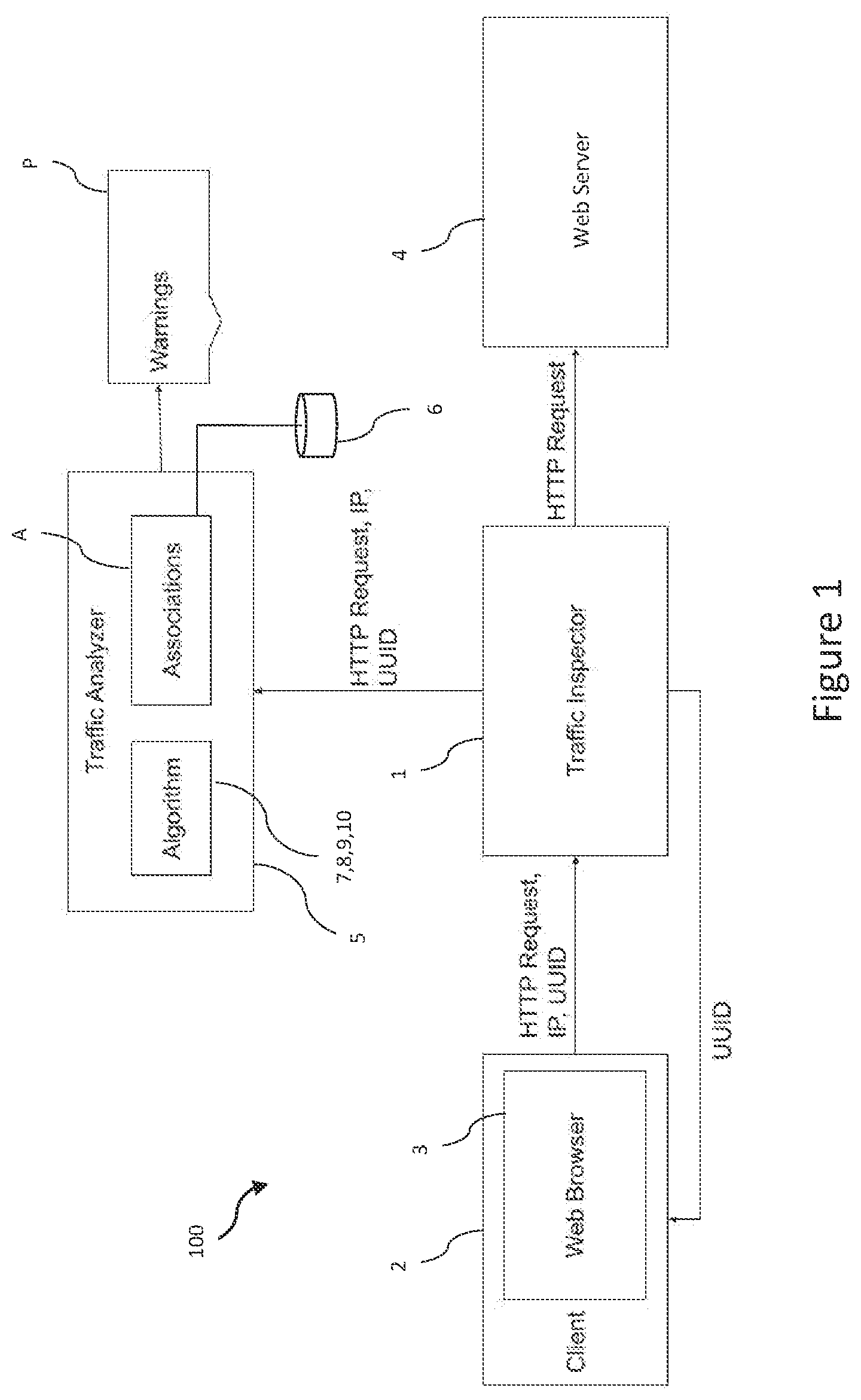Patent US12155680 Figure 1 – Methods of monitoring and protecting access to online services