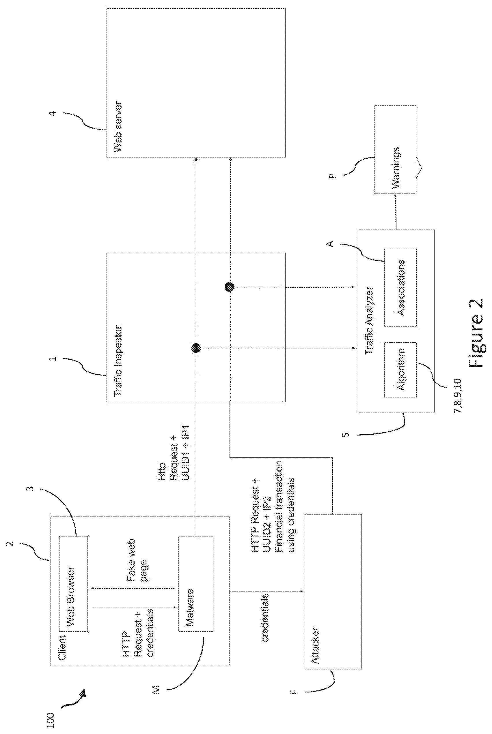 Patent US12155680 Figure 2 – Methods of monitoring and protecting access to online services