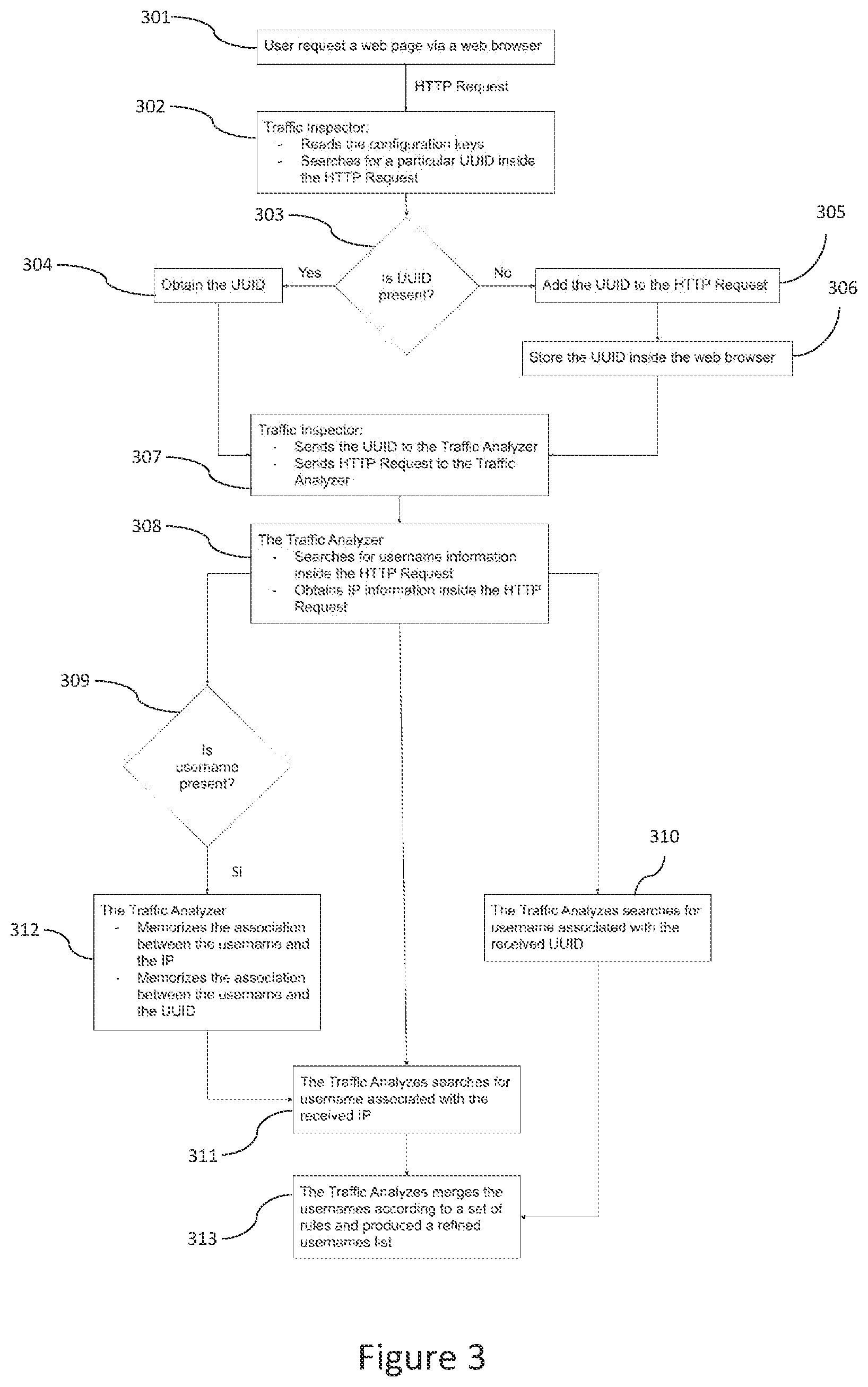 Patent US12155680 Figure 3 – Methods of monitoring and protecting access to online services