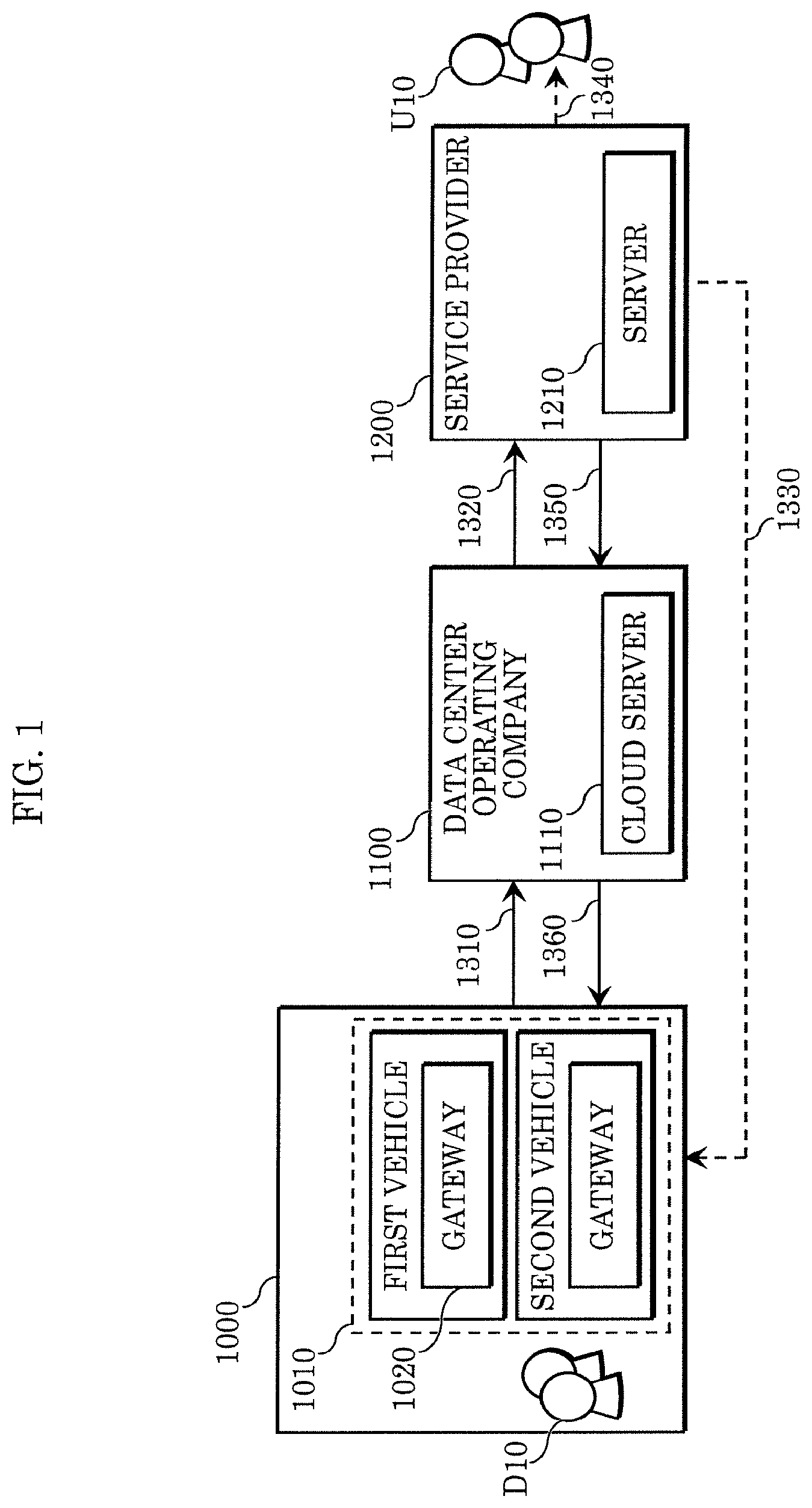 Patent US12155682 Figure 1 – Vehicle anomaly detection server, vehicle anomaly detection system, and vehicle anomaly detection method