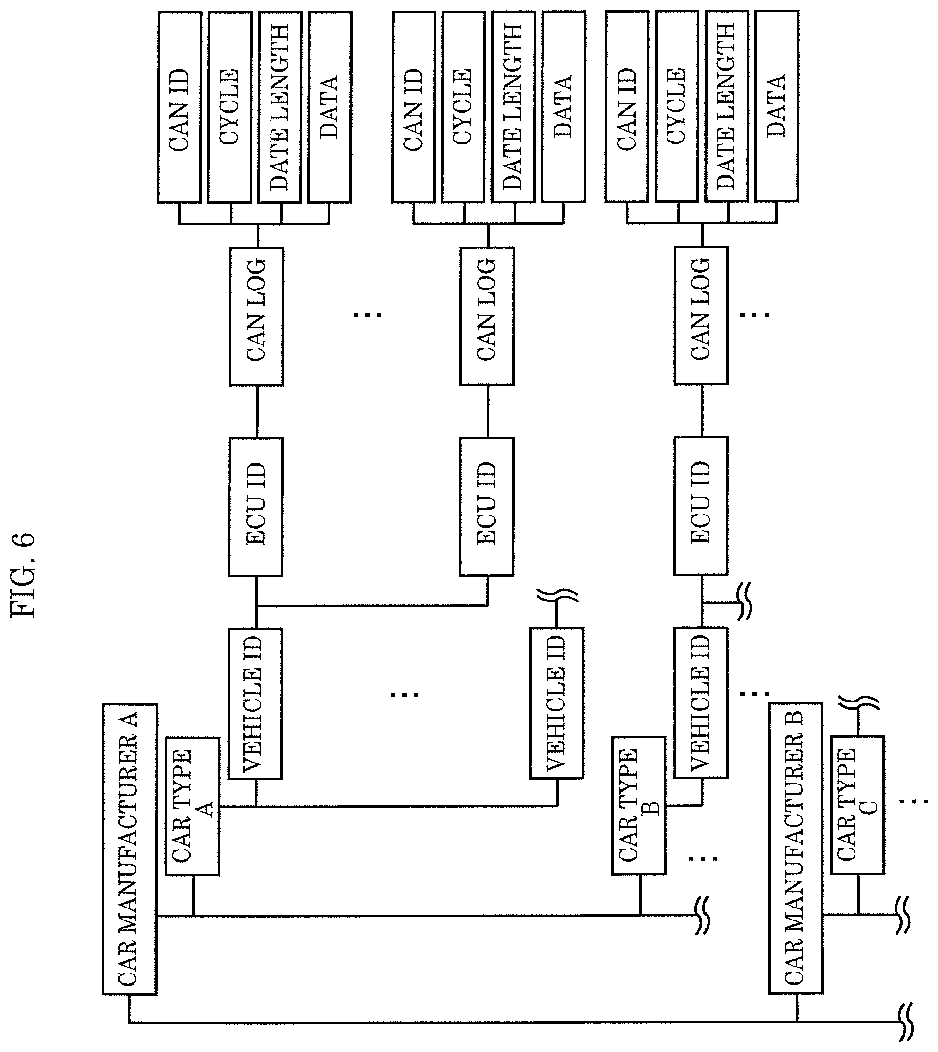 Patent US12155682 Figure 5 – Vehicle anomaly detection server, vehicle anomaly detection system, and vehicle anomaly detection method