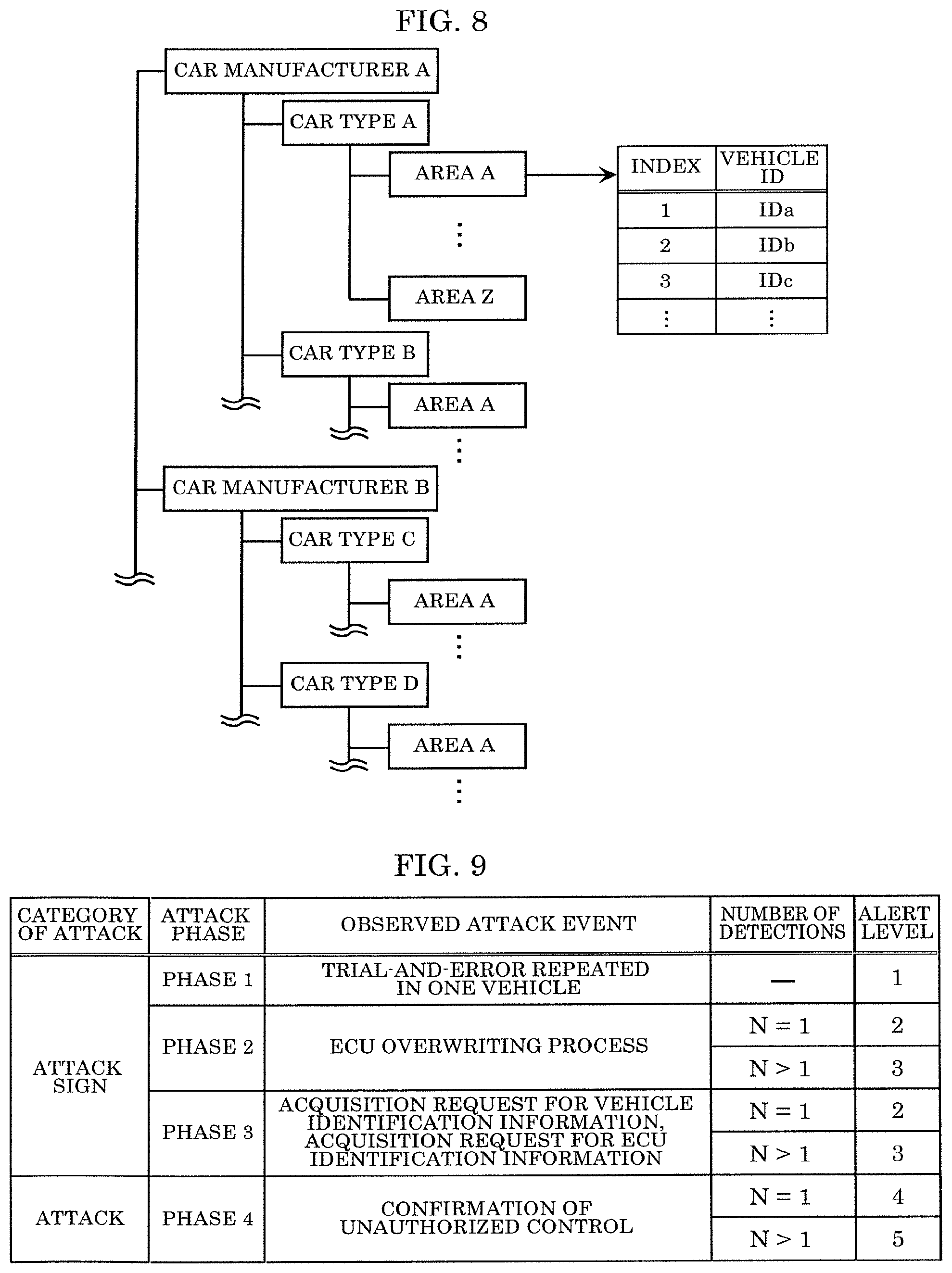 Patent US12155682 Figure 7 – Vehicle anomaly detection server, vehicle anomaly detection system, and vehicle anomaly detection method