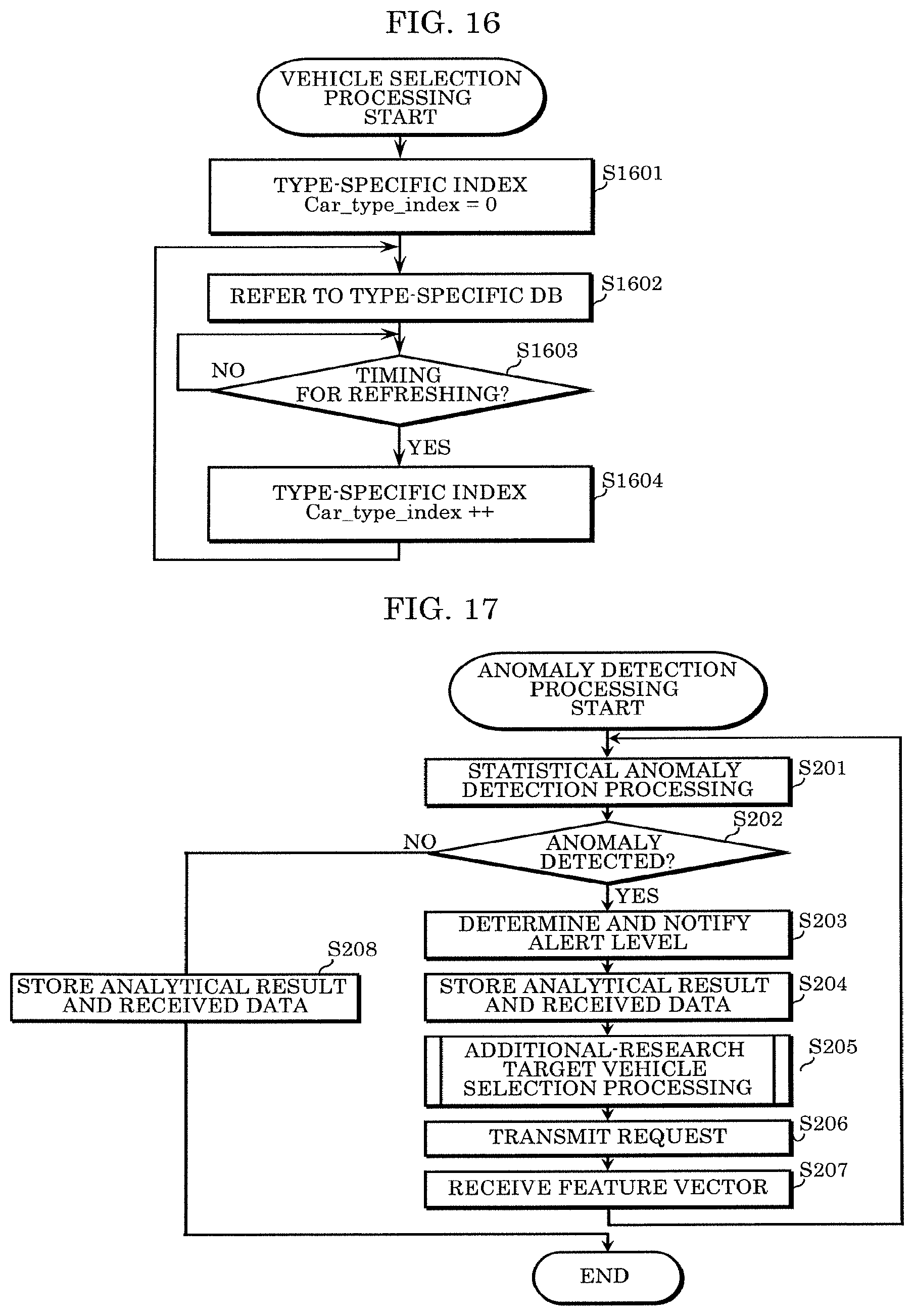 Patent US12155682 Figure 12 – Vehicle anomaly detection server, vehicle anomaly detection system, and vehicle anomaly detection method