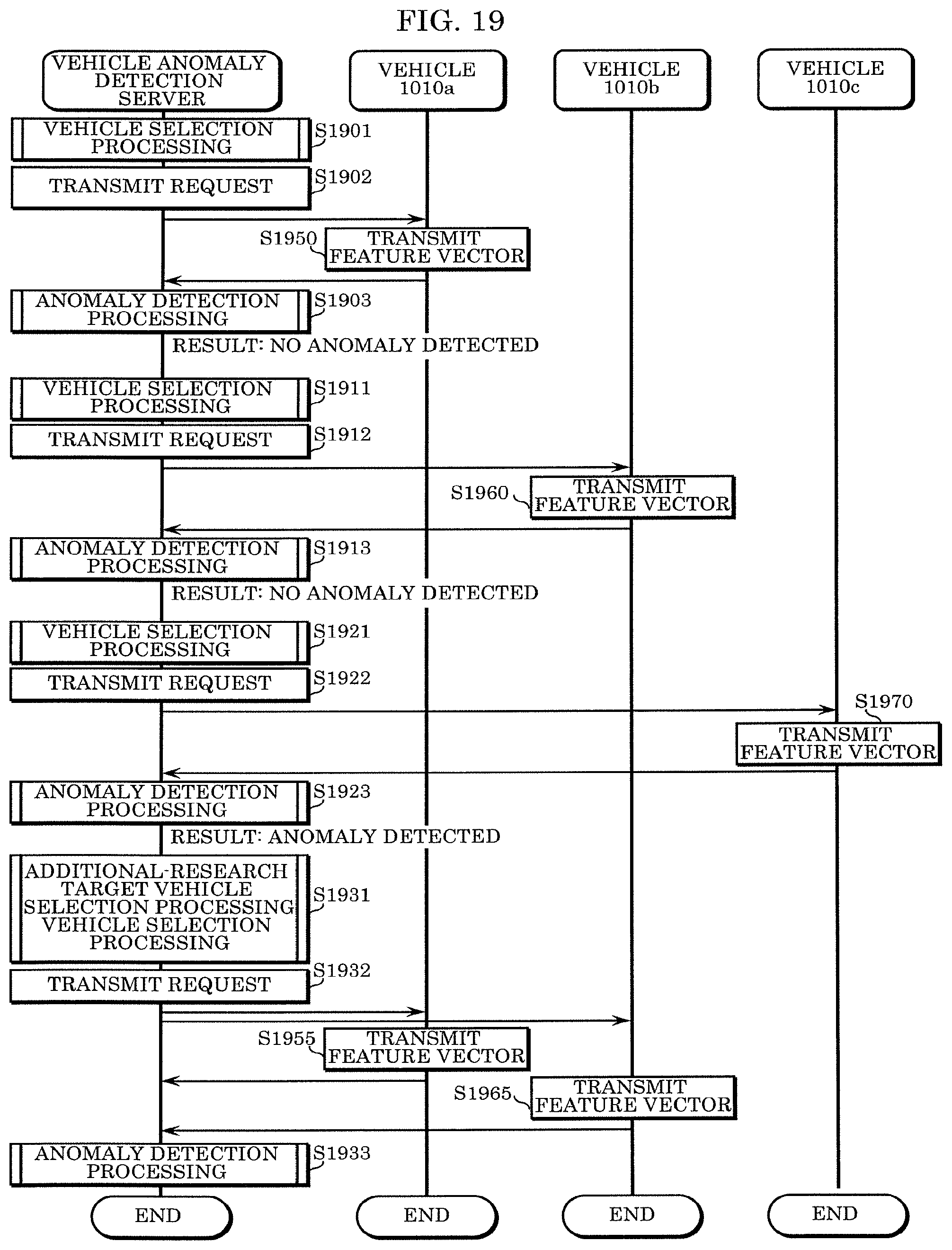 Patent US12155682 Figure 14 – Vehicle anomaly detection server, vehicle anomaly detection system, and vehicle anomaly detection method