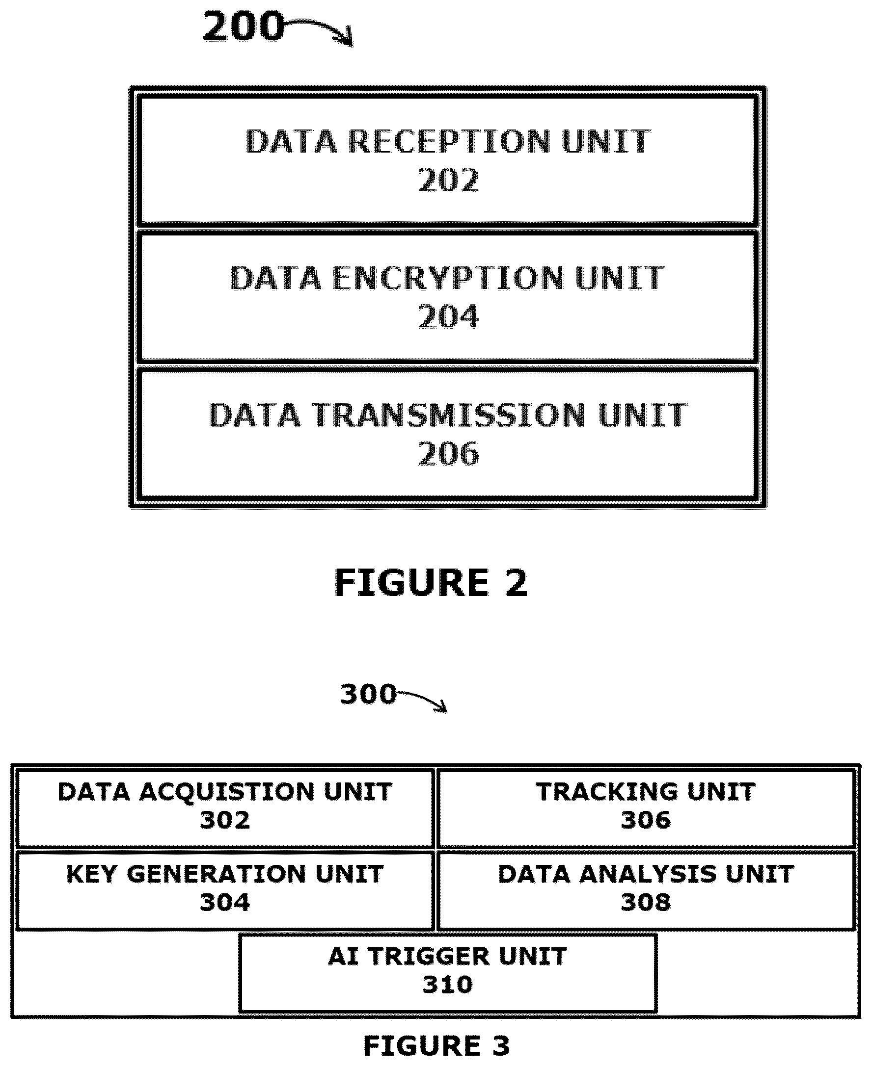 Patent US12155683 Figure 2 – System and method to manage security