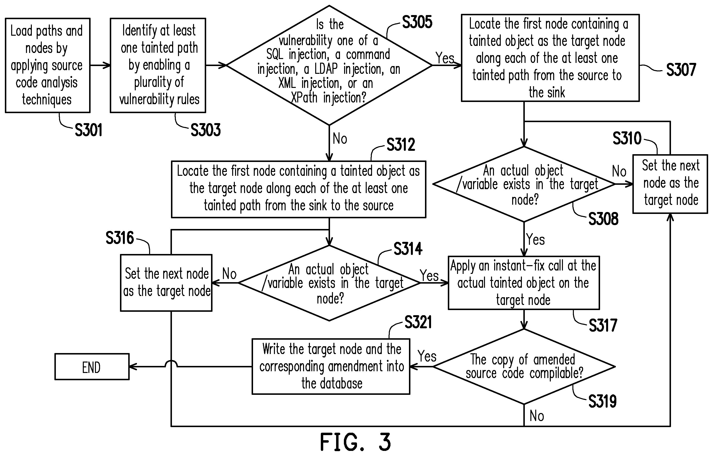 Patent US12155686 Figure 3 – Method, system, and computer program product for automatically mitigating vulnerabilities in source code