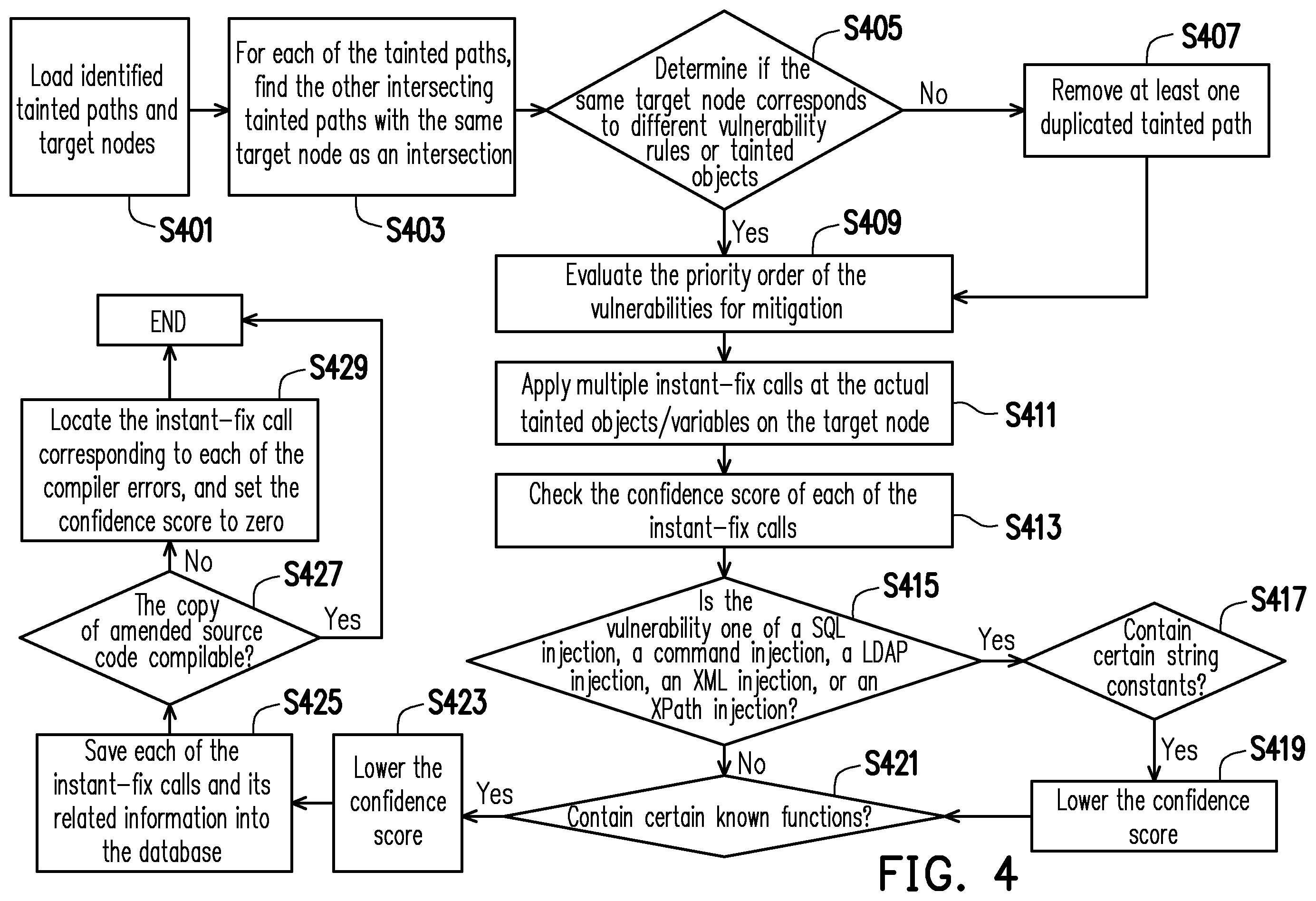 Patent US12155686 Figure 4 – Method, system, and computer program product for automatically mitigating vulnerabilities in source code