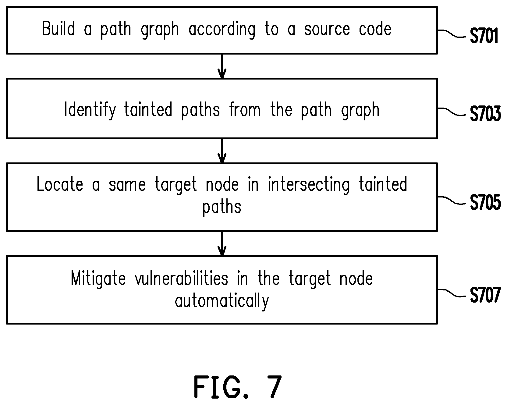 Patent US12155686 Figure 7 – Method, system, and computer program product for automatically mitigating vulnerabilities in source code
