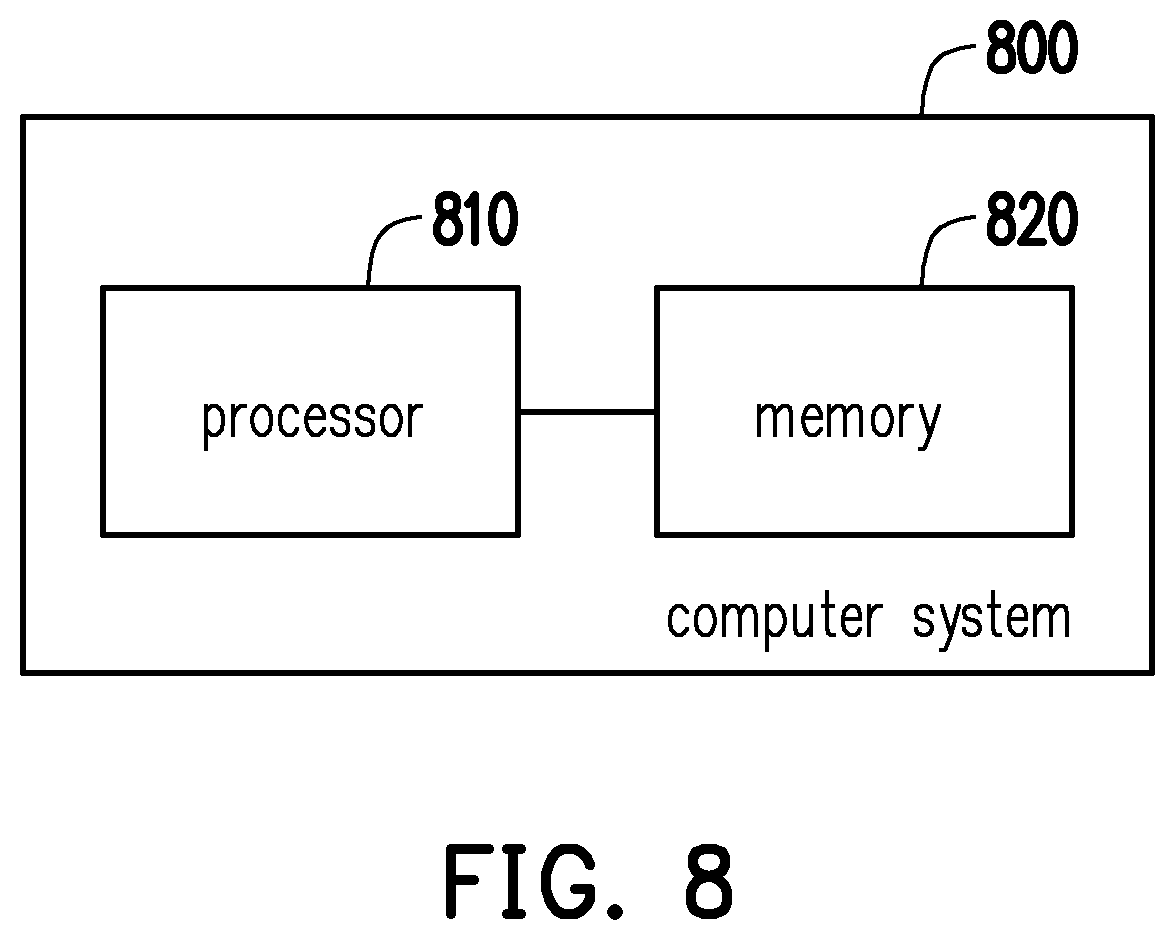Patent US12155686 Figure 8 – Method, system, and computer program product for automatically mitigating vulnerabilities in source code