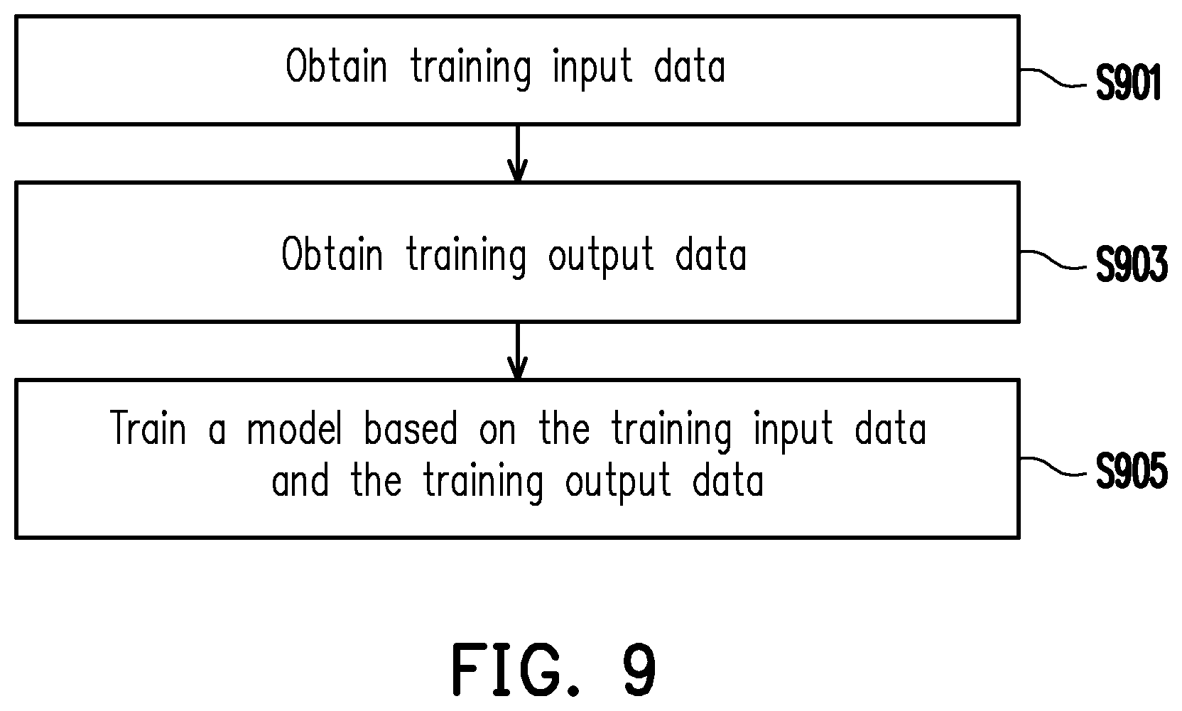 Patent US12155686 Figure 9 – Method, system, and computer program product for automatically mitigating vulnerabilities in source code