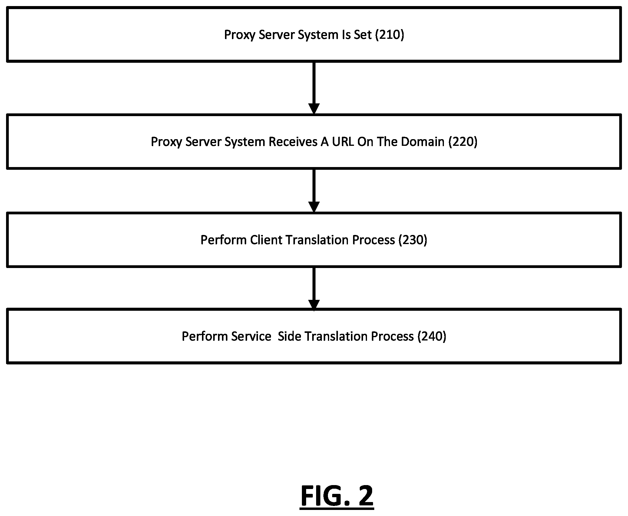 Patent US12155687 Figure 2 – Proxy computer system to provide direct links for bypass