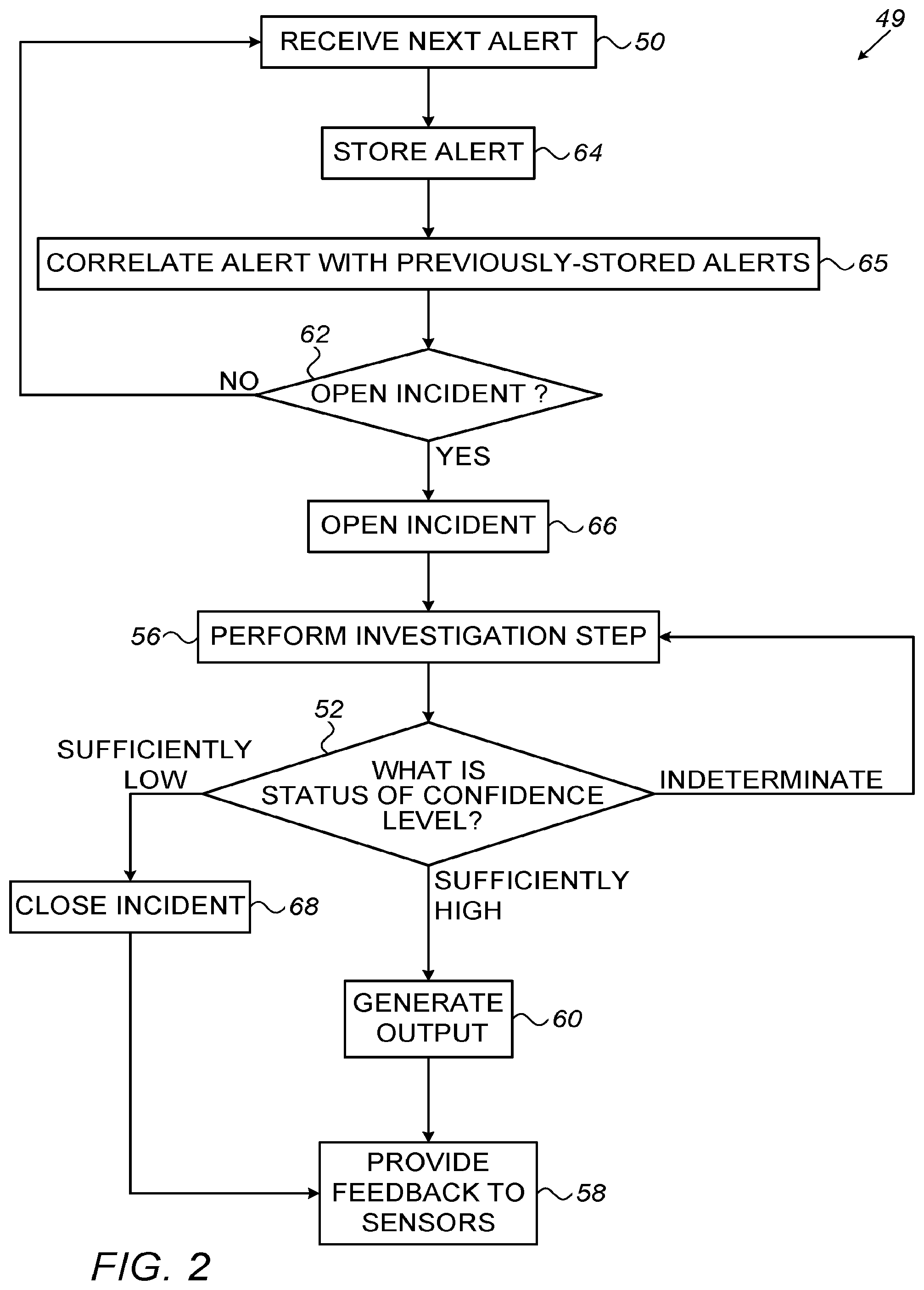Patent US12155689 Figure 2 – System and method for automatic forensic investigation