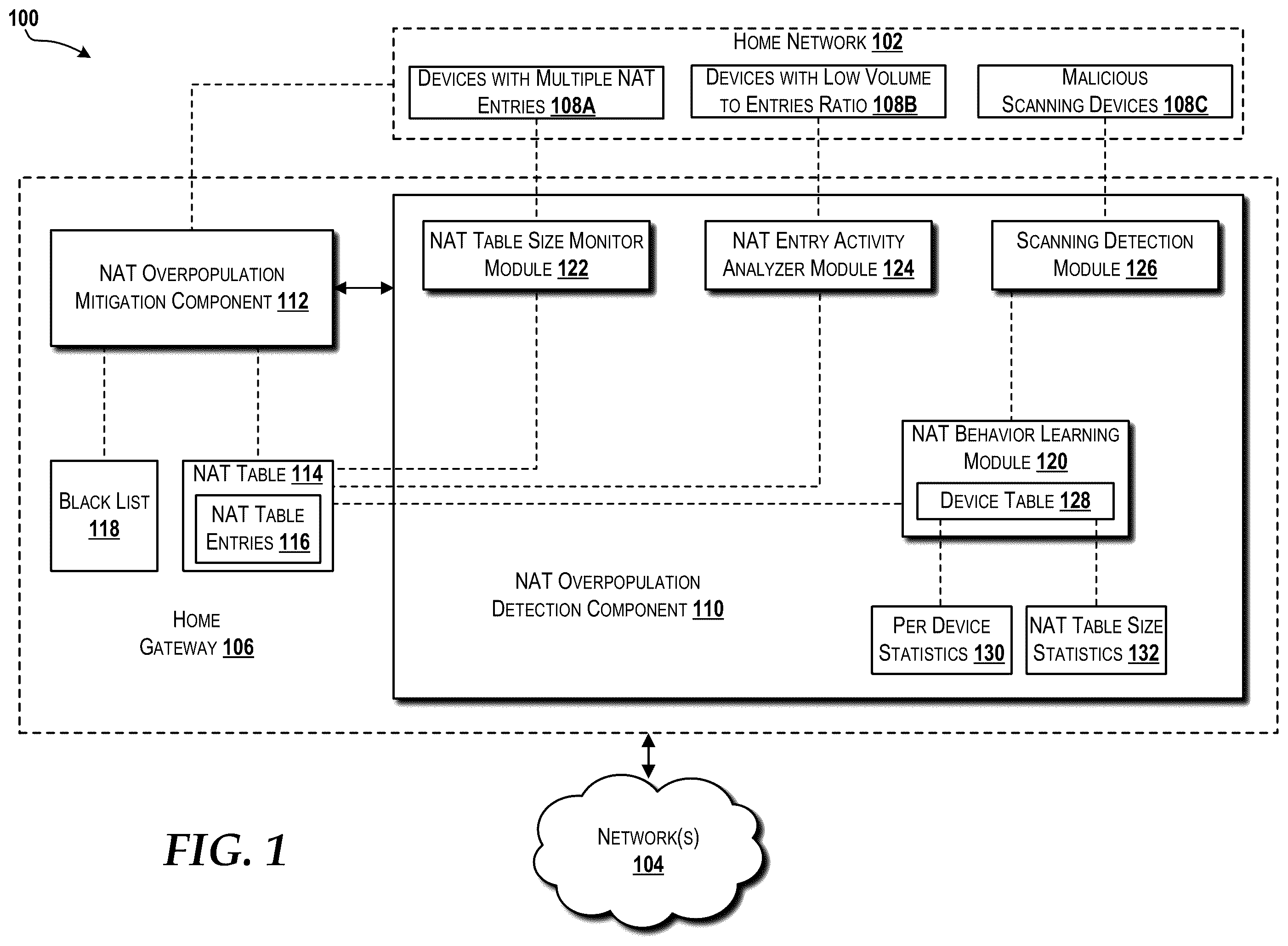 Patent US12155691 Figure 1 – Detecting and mitigating denial of service attacks over home gateway network address translation