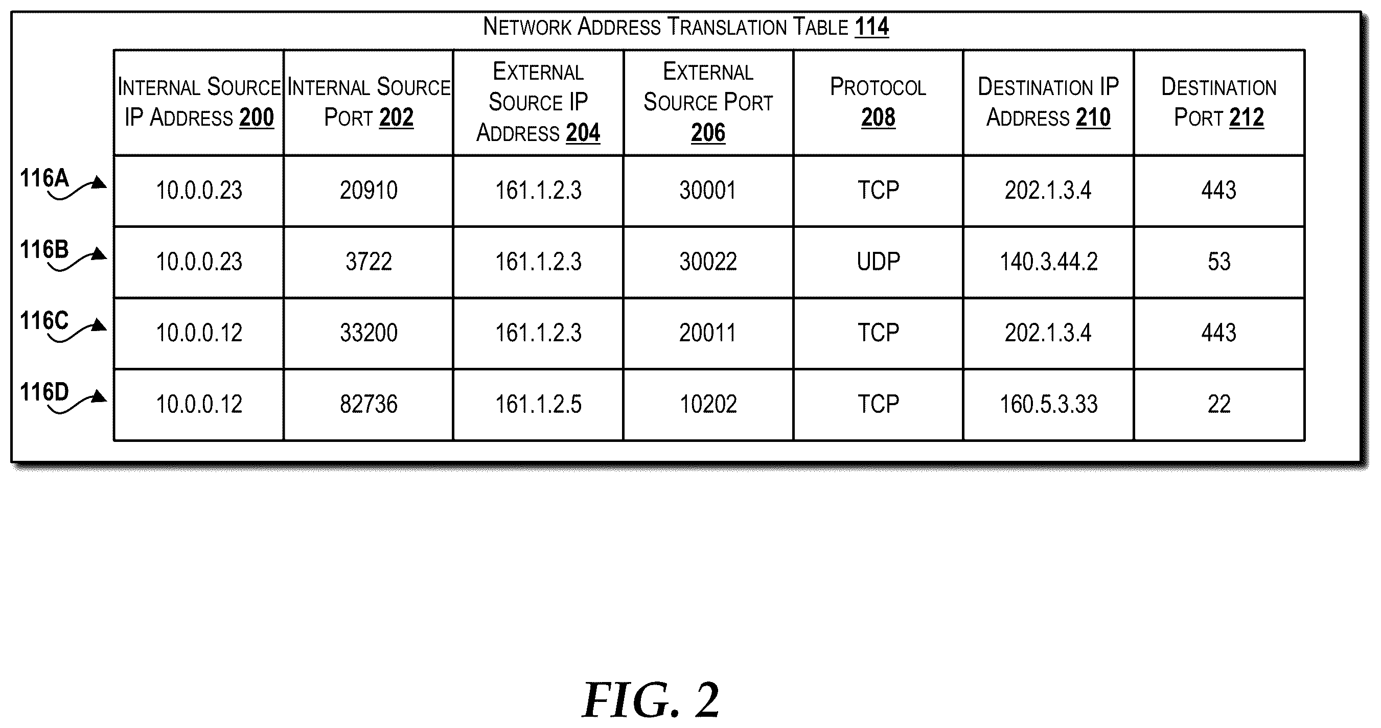 Patent US12155691 Figure 2 – Detecting and mitigating denial of service attacks over home gateway network address translation