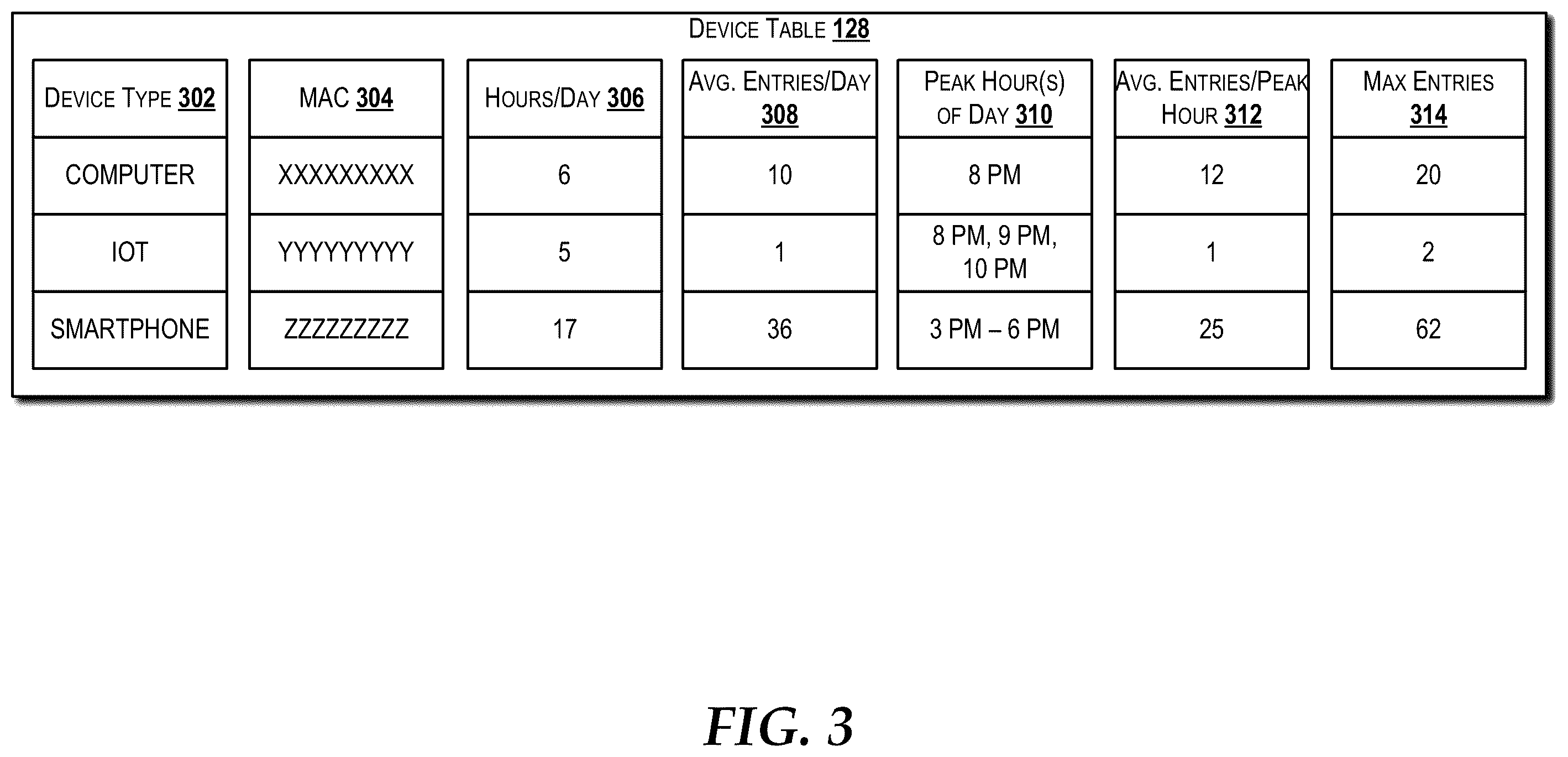 Patent US12155691 Figure 3 – Detecting and mitigating denial of service attacks over home gateway network address translation