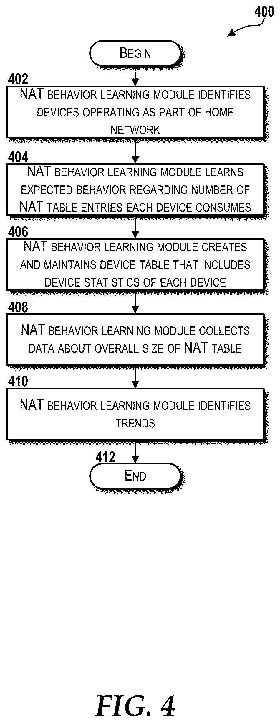 Patent US12155691 Figure 4 – Detecting and mitigating denial of service attacks over home gateway network address translation